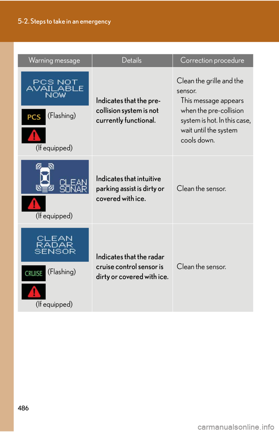 Lexus IS250 2010 Do-It-Yourself Maintenance / LEXUS 2010 IS350 IS250 (OM53A23U) Owners Guide 486
5-2. Steps to take in an emergency
(Flashing)
(If equipped)
Indicates that the pre-
collision system is not
currently functional.
Clean the grille and the
sensor.
This message appears
when the Lexus IS250 2010 Do-It-Yourself Maintenance / LEXUS 2010 IS350 IS250 (OM53A23U) Owners Guide 486
5-2. Steps to take in an emergency
(Flashing)
(If equipped)
Indicates that the pre-
collision system is not
currently functional.
Clean the grille and the
sensor.
This message appears
when the