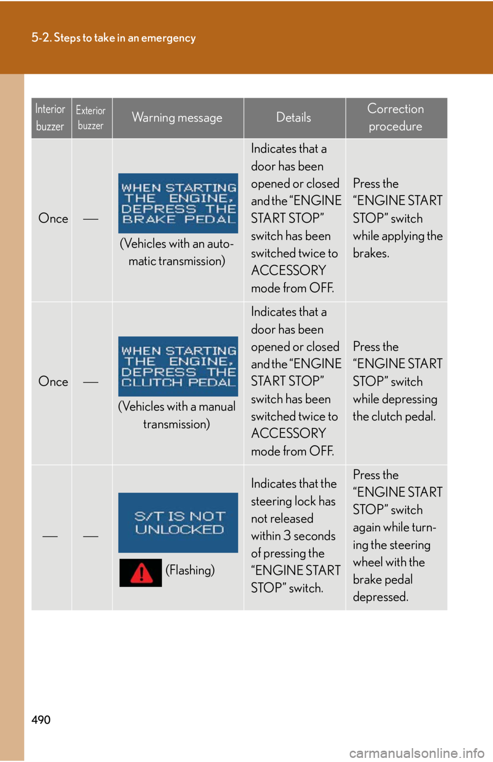 Lexus IS250 2010  Do-It-Yourself Maintenance / LEXUS 2010 IS350 IS250 OWNERS MANUAL (OM53A23U) 490
5-2. Steps to take in an emergency
Interior
buzzerExterior
buzzerWa r n i n g  m e s s a g eDetailsCorrection 
procedure
Once
(Vehicles with an auto-
matic transmission)
Indicates that a 
door 