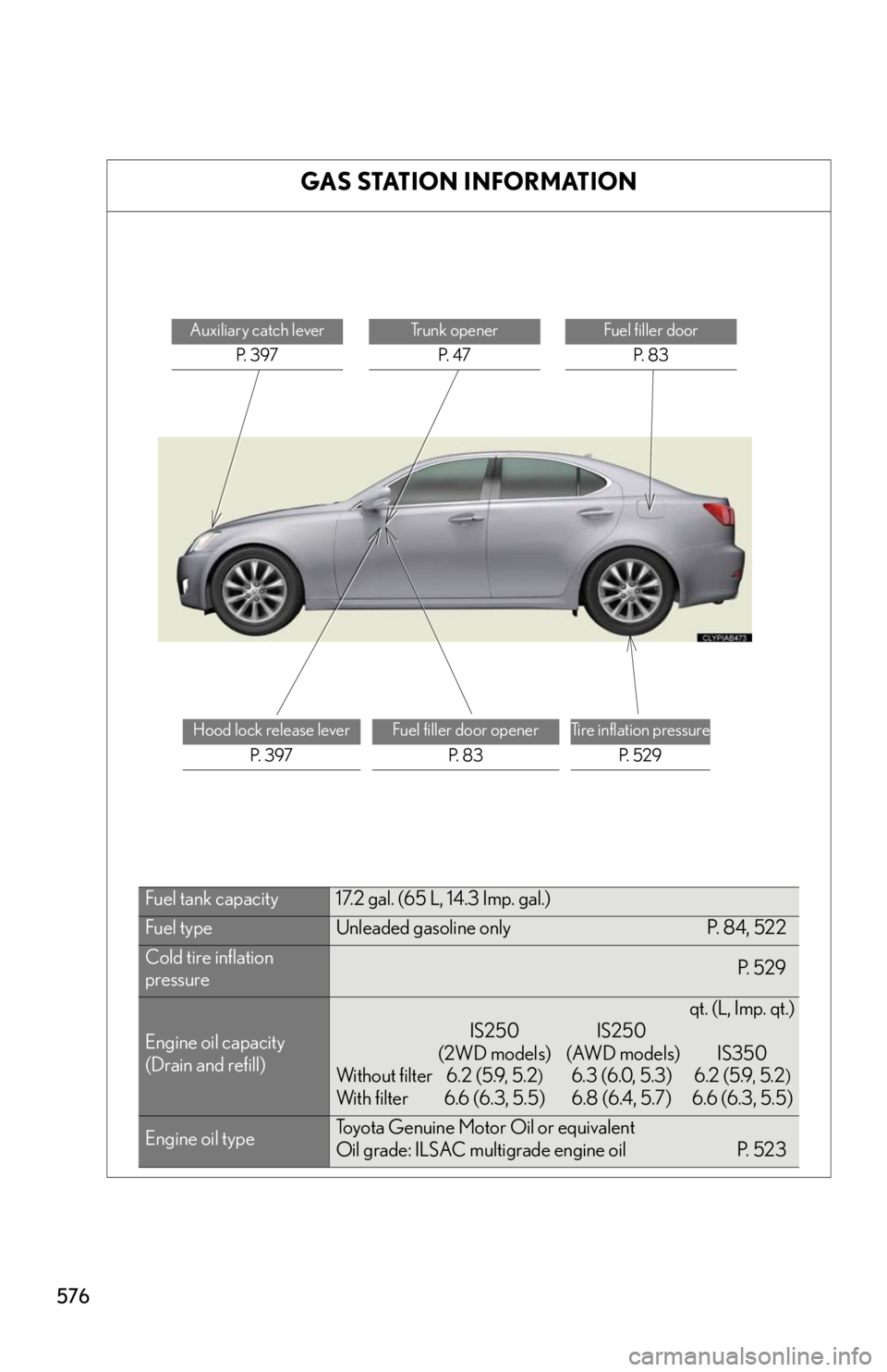 Lexus IS250 2010  Do-It-Yourself Maintenance / LEXUS 2010 IS350 IS250 OWNERS MANUAL (OM53A23U) 576
GAS STATION INFORMATION
Auxiliary catch lever
P.  3 9 7Trunk opener
P.  4 7Fuel filler door
P.  8 3
Hood lock release lever
P.  3 9 7Fuel filler door opener
P.  8 3Tire inflation pressure
P.  5 2 