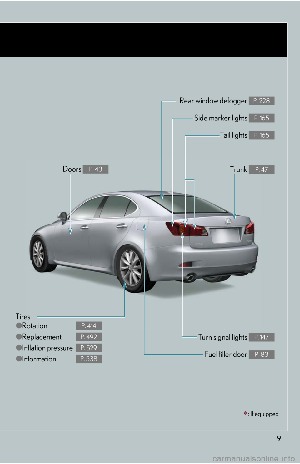 Lexus IS250 2010  Do-It-Yourself Maintenance / LEXUS 2010 IS350 IS250 OWNERS MANUAL (OM53A23U) 9
: If equipped
Tires
●Rotation
●Replacement
●Inflation pressure
●Information
P. 414
P. 492
P. 529
P. 538
Tail lights P. 165
Side marker lights P. 165
Trunk P. 47
Rear window defogger P. 22