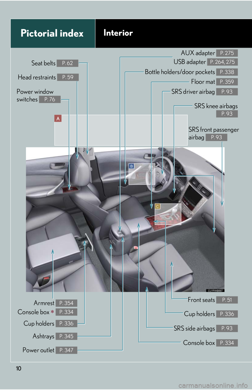 Lexus IS250 2010  Do-It-Yourself Maintenance / LEXUS 2010 IS350 IS250 OWNERS MANUAL (OM53A23U) 10
A
Power window 
switches 
P. 76
Pictorial indexInterior
Seat belts P. 62
SRS front passenger 
airbag 
P. 93
SRS knee airbags
P. 93
SRS driver airbag P. 93
Floor mat P. 359
Bottle holders/door pocke