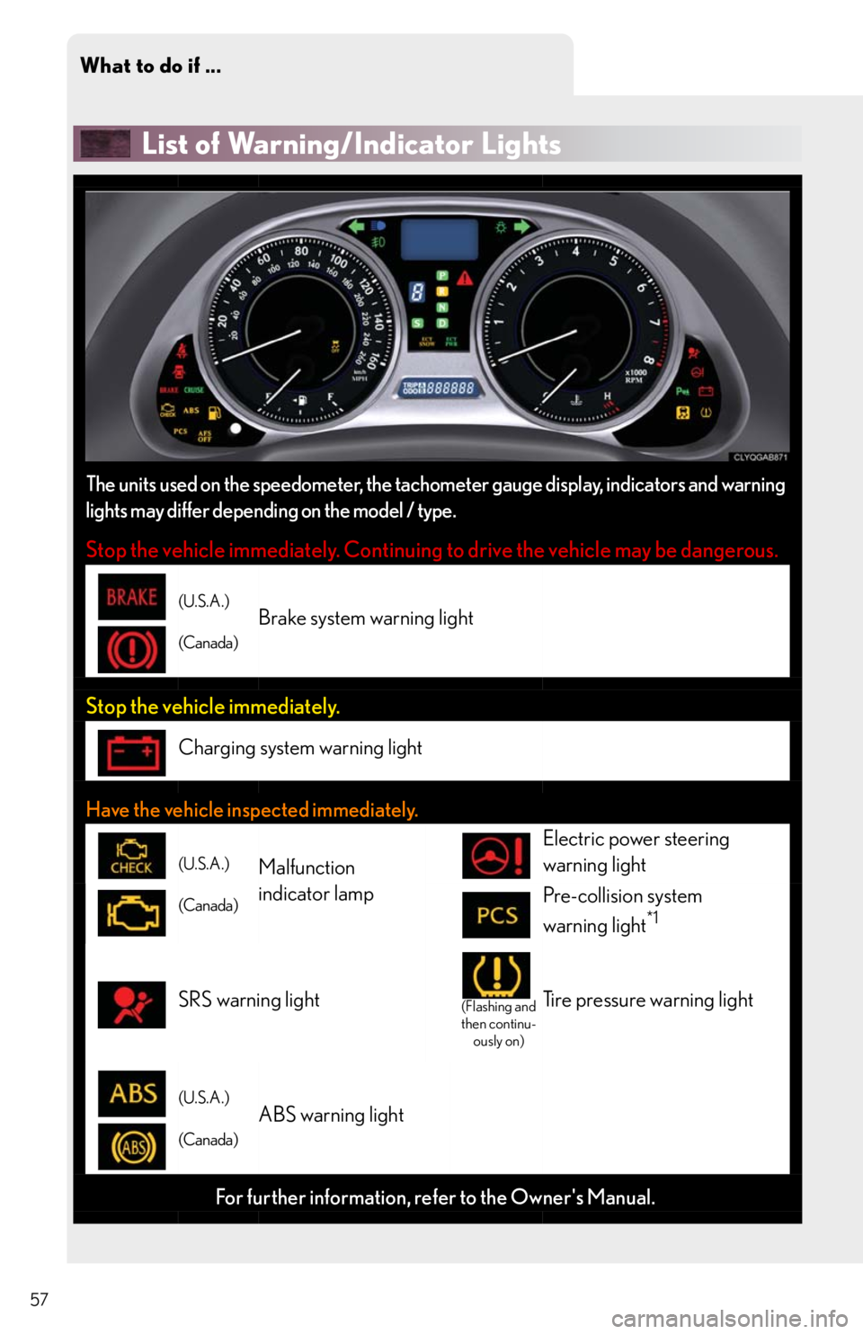 Lexus IS250 2010  Using The Audio System / LEXUS 2010 IS350/250 QUICK GUIDE OWNERS MANUAL (OM53812U) What to do if ...
57
List of Warning/Indicator Lights
The units used on the speedometer, the tachometer gauge display, indicators and warning
lights may differ depending on the model / type.
Stop the 