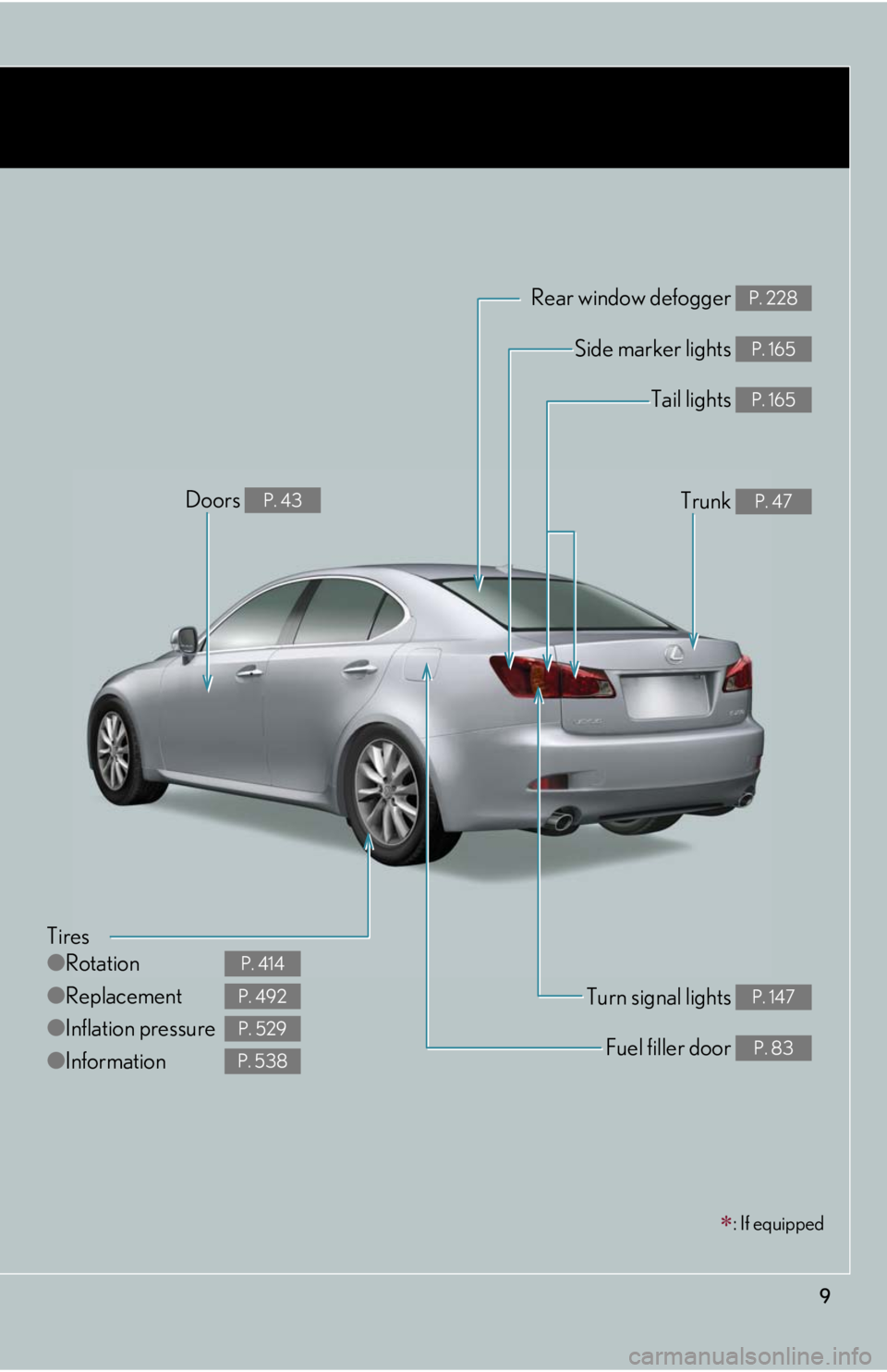 Lexus IS250 2010  Using The Hands-Free Phone System (For Mobile Phones) / LEXUS 2010 IS350 IS250 OWNERS MANUAL (OM53A23U) 9
: If equipped
Tires
●Rotation
●Replacement
●Inflation pressure
●Information
P. 414
P. 492
P. 529
P. 538
Tail lights P. 165
Side marker lights P. 165
Trunk P. 47
Rear window defogger P. 22