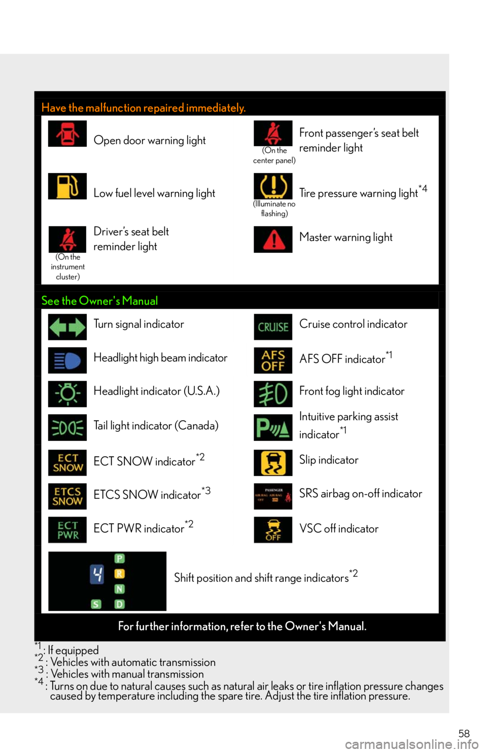 Lexus IS250 2010  Specifications / LEXUS 2010 IS350/250 QUICK GUIDE OWNERS MANUAL (OM53812U) 58 *1
 : If equipped*2 : Vehicles with automatic transmission*3 : Vehicles with manual transmission*4 : Turns on due to natural causes such as natural air leaks or tire inflation pressure changes 
cau