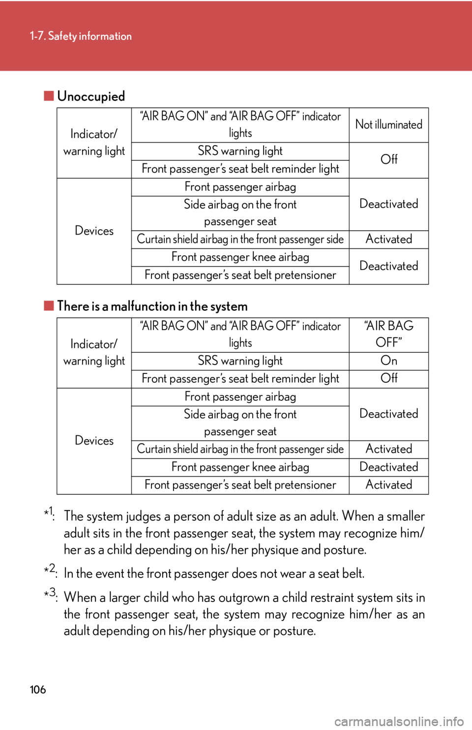 Lexus IS250 2010  Specifications / LEXUS 2010 IS350 IS250 OWNERS MANUAL (OM53A23U) 106
1-7. Safety information
■Unoccupied
■There is a malfunction in the system
*
1: The system judges a person of adult size as an adult. When a smaller
adult sits in the front passenger seat, the 