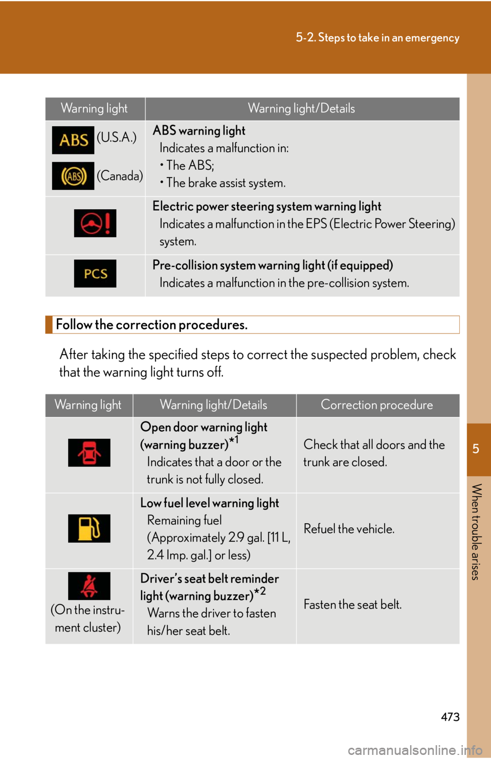 Lexus IS250 2010  Specifications / LEXUS 2010 IS350 IS250  (OM53A23U) User Guide 5
When trouble arises
473
5-2. Steps to take in an emergency
Follow the correction procedures.
After taking the specified steps to correct the suspected problem, check
that the warning light turns off