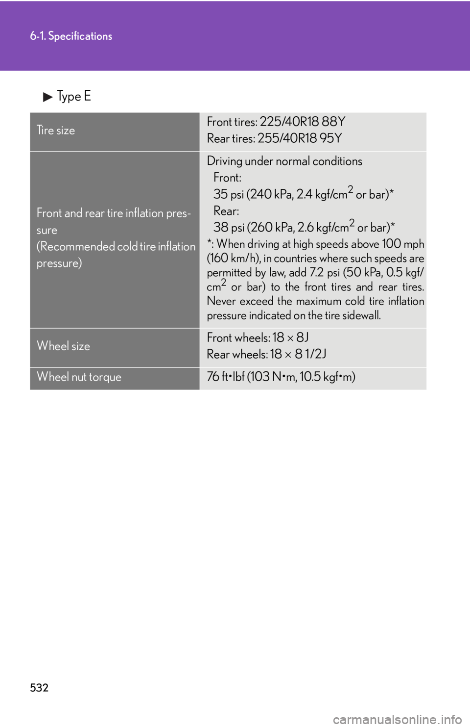 Lexus IS250 2010  Specifications / LEXUS 2010 IS350 IS250 OWNERS MANUAL (OM53A23U) 532
6-1. Specifications
Type E
Ti r e  s i z eFront tires: 225/40R18 88Y
Rear tires: 255/40R18 95Y
Front and rear tire inflation pres-
sure
(Recommended cold tire inflation 
pressure)
Driving under no