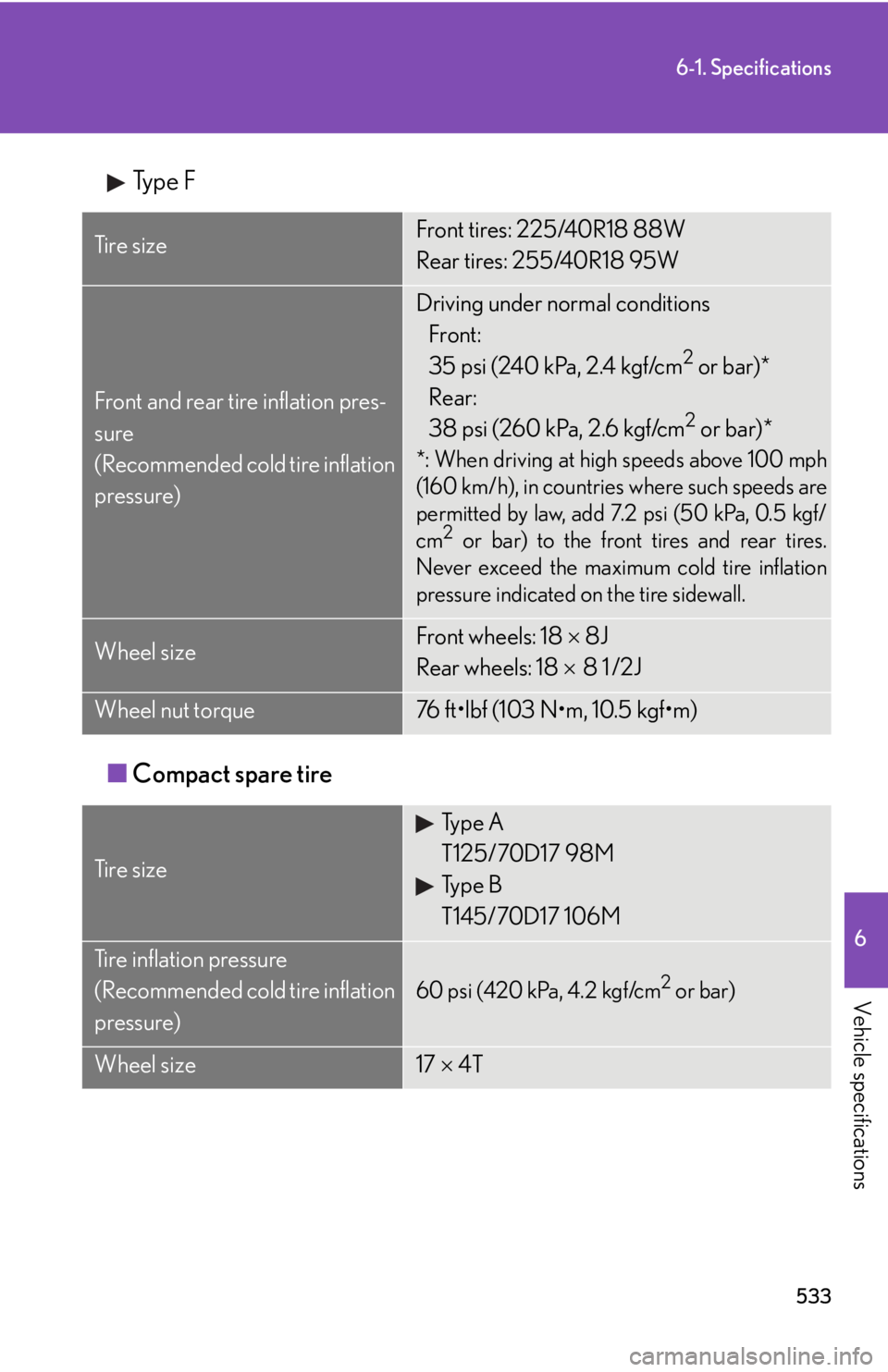 Lexus IS250 2010  Specifications / LEXUS 2010 IS350 IS250 OWNERS MANUAL (OM53A23U) 533
6-1. Specifications
6
Vehicle specifications
Type F
■Compact spare tire
Ti r e  s i z eFront tires: 225/40R18 88W
Rear tires: 255/40R18 95W
Front and rear tire inflation pres-
sure
(Recommended 