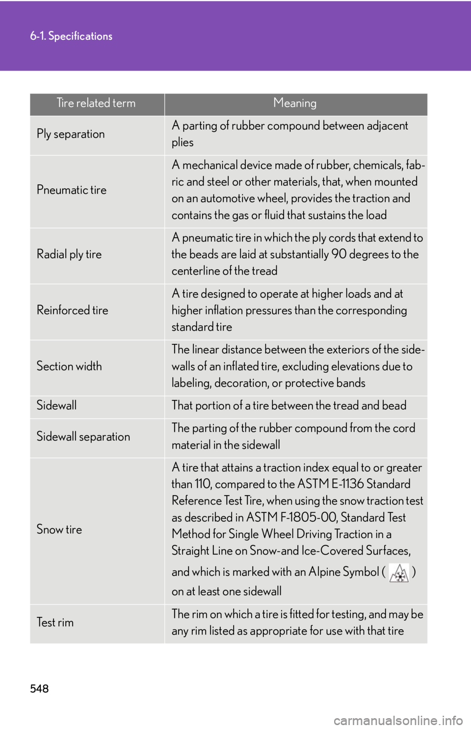 Lexus IS250 2010  Specifications / LEXUS 2010 IS350 IS250 OWNERS MANUAL (OM53A23U) 548
6-1. Specifications
Tire related termMeaning
Ply separationA parting of rubber compound between adjacent 
plies
Pneumatic tire
A mechanical device made of rubber, chemicals, fab-
ric and steel or 