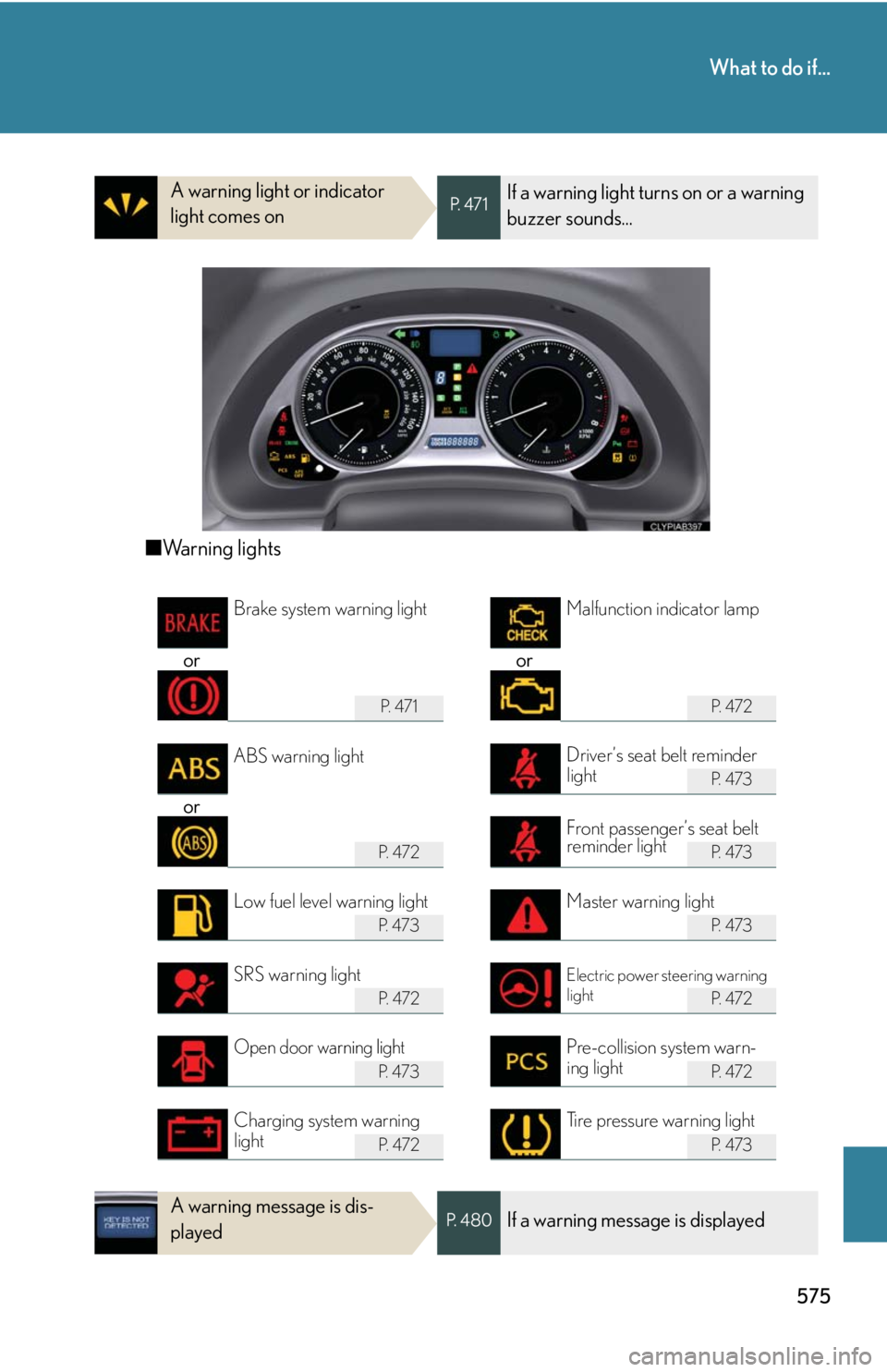 Lexus IS250 2010  Specifications / LEXUS 2010 IS350 IS250 OWNERS MANUAL (OM53A23U) 575
What to do if...
A warning light or indicator 
light comes onP.  4 7 1If a warning light turns on or a warning 
buzzer sounds...
■Warning lights
or or
P.  4 7 1P.  4 7 2
P.  4 7 3
or
P.  4 7 2P.