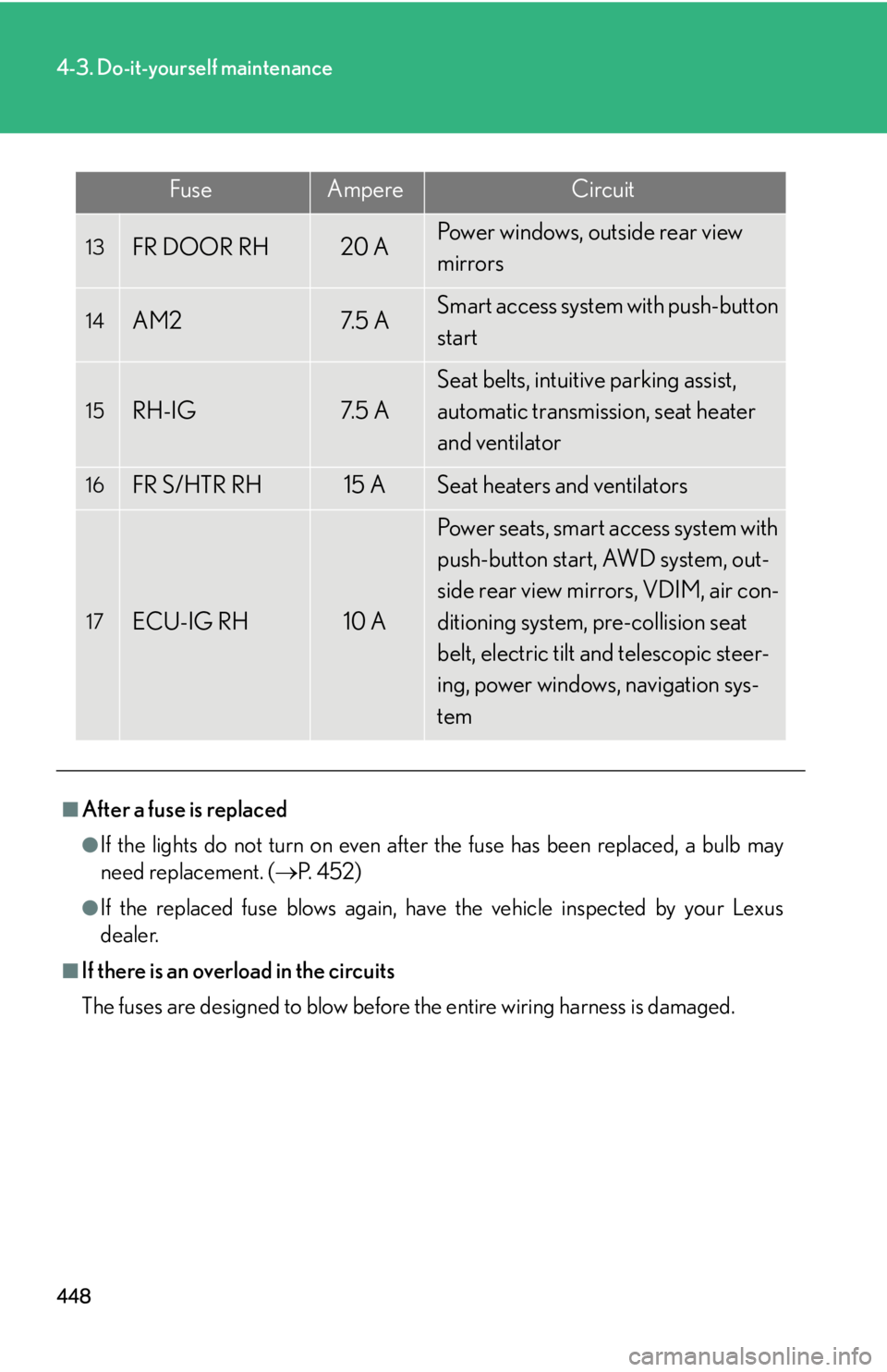 Lexus IS250 2010  Instrument Cluster / LEXUS 2010 IS350 IS250 OWNERS MANUAL (OM53A23U) 448
4-3. Do-it-yourself maintenance
FuseAmpereCircuit
13FR DOOR RH20 APower windows, outside rear view 
mirrors
14AM27. 5  ASmart access system with push-button 
start
15RH-IG7. 5  A
Seat belts, intui