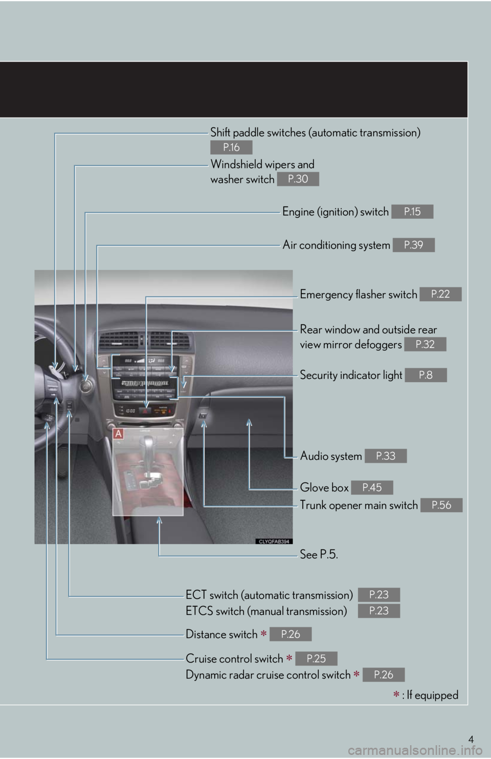 Lexus IS250 2010 Theft Deterrent System / LEXUS 2010 IS350/250 QUICK GUIDE OWNERS MANUAL (OM53812U) 4
Shift paddle switches (automatic transmission)
P.16
Windshield wipers and
washer switch
P.30
Engine (ignition) switch P.15
Air conditioning system P.39
Emergency flasher switch P.22
Rear window a Lexus IS250 2010 Theft Deterrent System / LEXUS 2010 IS350/250 QUICK GUIDE OWNERS MANUAL (OM53812U) 4
Shift paddle switches (automatic transmission)
P.16
Windshield wipers and
washer switch
P.30
Engine (ignition) switch P.15
Air conditioning system P.39
Emergency flasher switch P.22
Rear window a