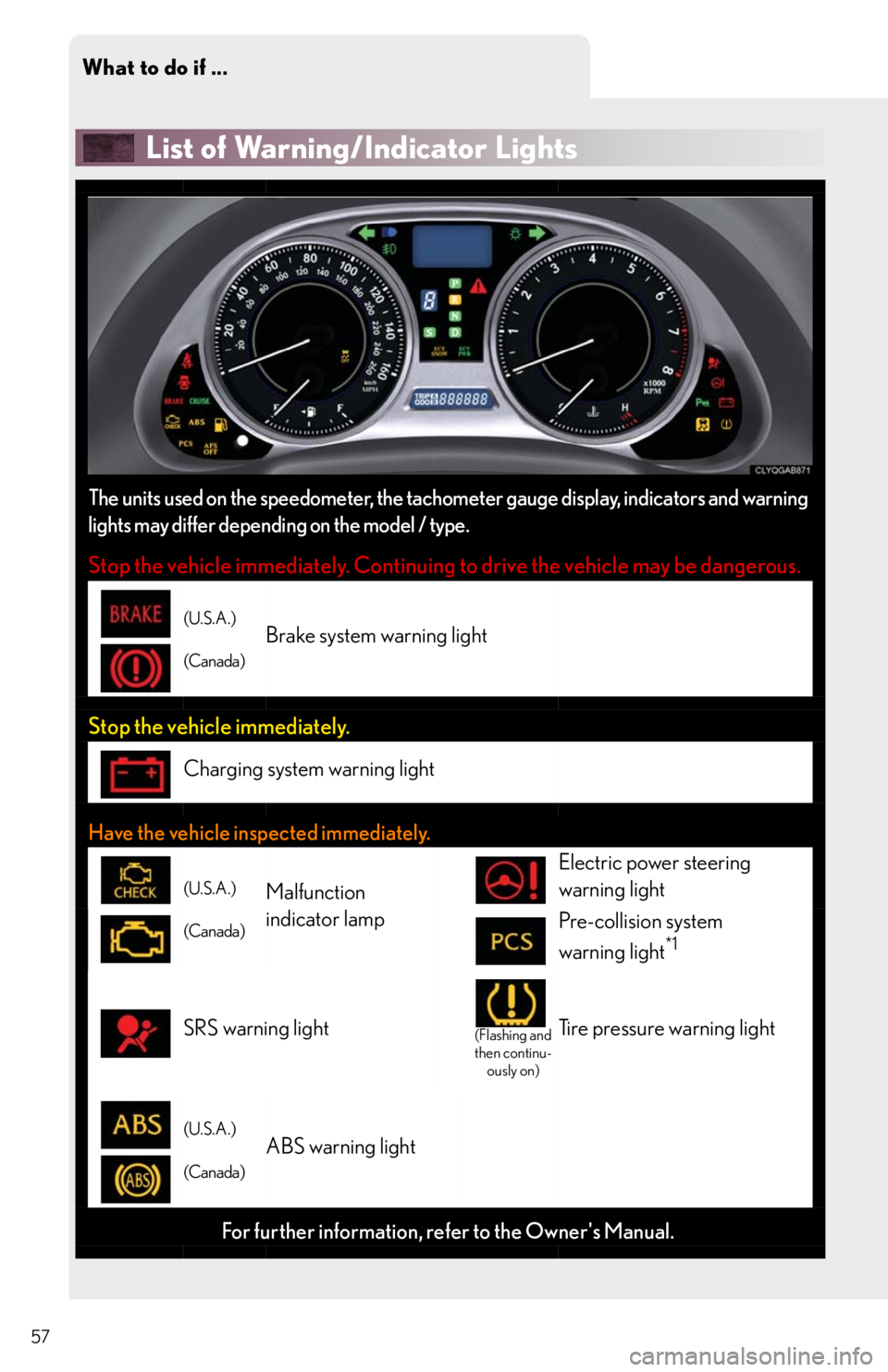 Lexus IS250 2010 Theft Deterrent System / LEXUS 2010 IS350/250 QUICK GUIDE (OM53812U) User Guide What to do if ...
57
List of Warning/Indicator Lights
The units used on the speedometer, the tachometer gauge display, indicators and warning
lights may differ depending on the model / type.
Stop the Lexus IS250 2010 Theft Deterrent System / LEXUS 2010 IS350/250 QUICK GUIDE (OM53812U) User Guide What to do if ...
57
List of Warning/Indicator Lights
The units used on the speedometer, the tachometer gauge display, indicators and warning
lights may differ depending on the model / type.
Stop the