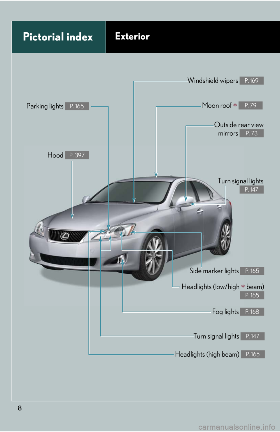 Lexus IS250 2010 Theft Deterrent System / LEXUS 2010 IS350 IS250 OWNERS MANUAL (OM53A23U) 8
Headlights (high beam) P. 165
Pictorial indexExterior
Turn signal lights P. 147
Fog lights P. 168
Side marker lights P. 165
Headlights (low/high beam)
P. 165
Hood P. 397
Parking lights P. 165
Lexus IS250 2010 Theft Deterrent System / LEXUS 2010 IS350 IS250 OWNERS MANUAL (OM53A23U) 8
Headlights (high beam) P. 165
Pictorial indexExterior
Turn signal lights P. 147
Fog lights P. 168
Side marker lights P. 165
Headlights (low/high beam)
P. 165
Hood P. 397
Parking lights P. 165