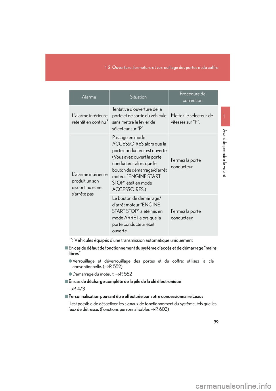 Lexus IS250 2010  Manuel du propriétaire (in French) / Manuel du propriétaire - IS 250, IS 350 39
1-2. Ouverture, fermeture et verrouillage des portes et du coffre
1
Avant de prendre le volant
IS350/250_D
*: Véhicules équipés dune transmission automatique uniquement
■En cas de défaut de 