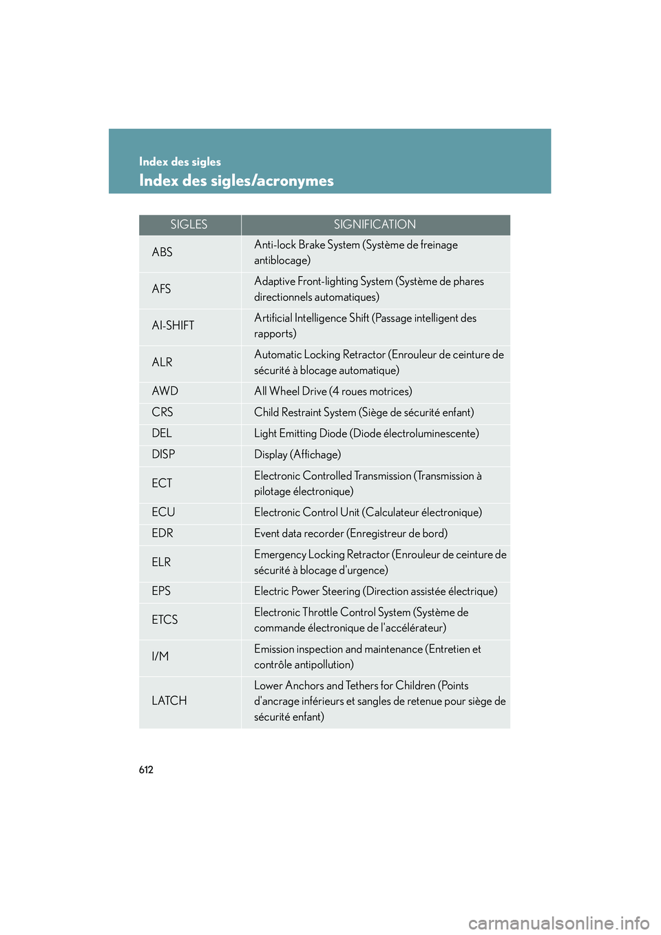 Lexus IS250 2010  Manuel du propriétaire (in French) / Manuel du propriétaire - IS 250, IS 350 612
IS350/250_D
Index des sigles
Index des sigles/acronymes
SIGLESSIGNIFICATION
ABSAnti-lock Brake System (Système de freinage 
antiblocage)
AFSAdaptive Front-lighting System (Système de phares 
dir