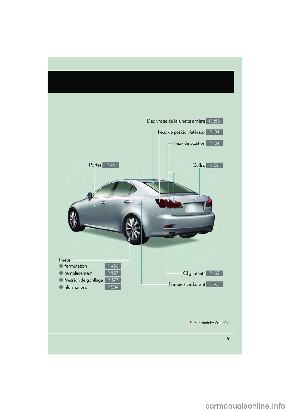 Lexus IS250 2010  Manuel du propriétaire (in French) / Manuel du propriétaire - IS 250, IS 350 IS350/250_D
9
Pneus
●Permutation
● Remplacement
● Pression de gonflage
● Informations
P. 450
P. 537
P. 577
P. 589
Feux de position P. 184
Feux de position latéraux P. 184
Coffre P. 52
Dégivr