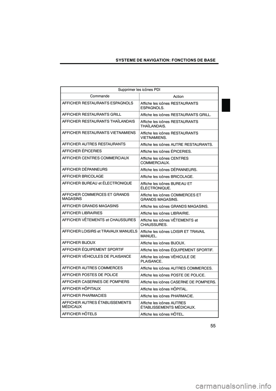Lexus IS250 2010  Manuel du propriétaire (in French) / Système de navigation manuel du propriétaire - IS 250, IS 350 SYSTEME DE NAVIGATION: FONCTIONS DE BASE
55
Supprimer les icônes PDI
CommandeAction
AFFICHER RESTAURANTS ESPAGNOLSAffiche les icônes RESTAURANTS
ESPAGNOLS.
AFFICHER RESTAURANTS GRILLAffiche les icô