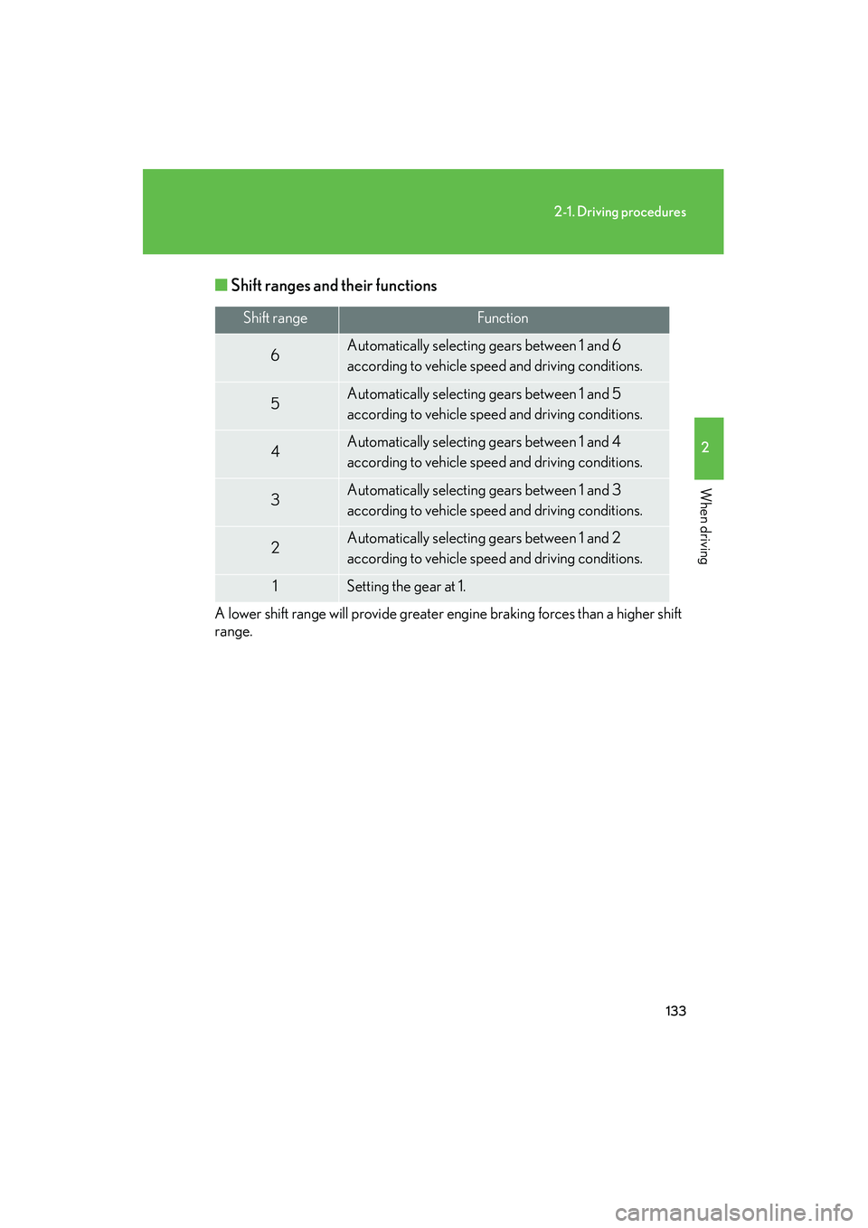 Lexus IS250 2009 Service Manual 133
2-1. Driving procedures
2
When driving
08_IS350/250_U_(L/O_0808)■
Shift ranges and their functions
A lower shift range will provide greater engine braking forces than a higher shift
range.
Shift