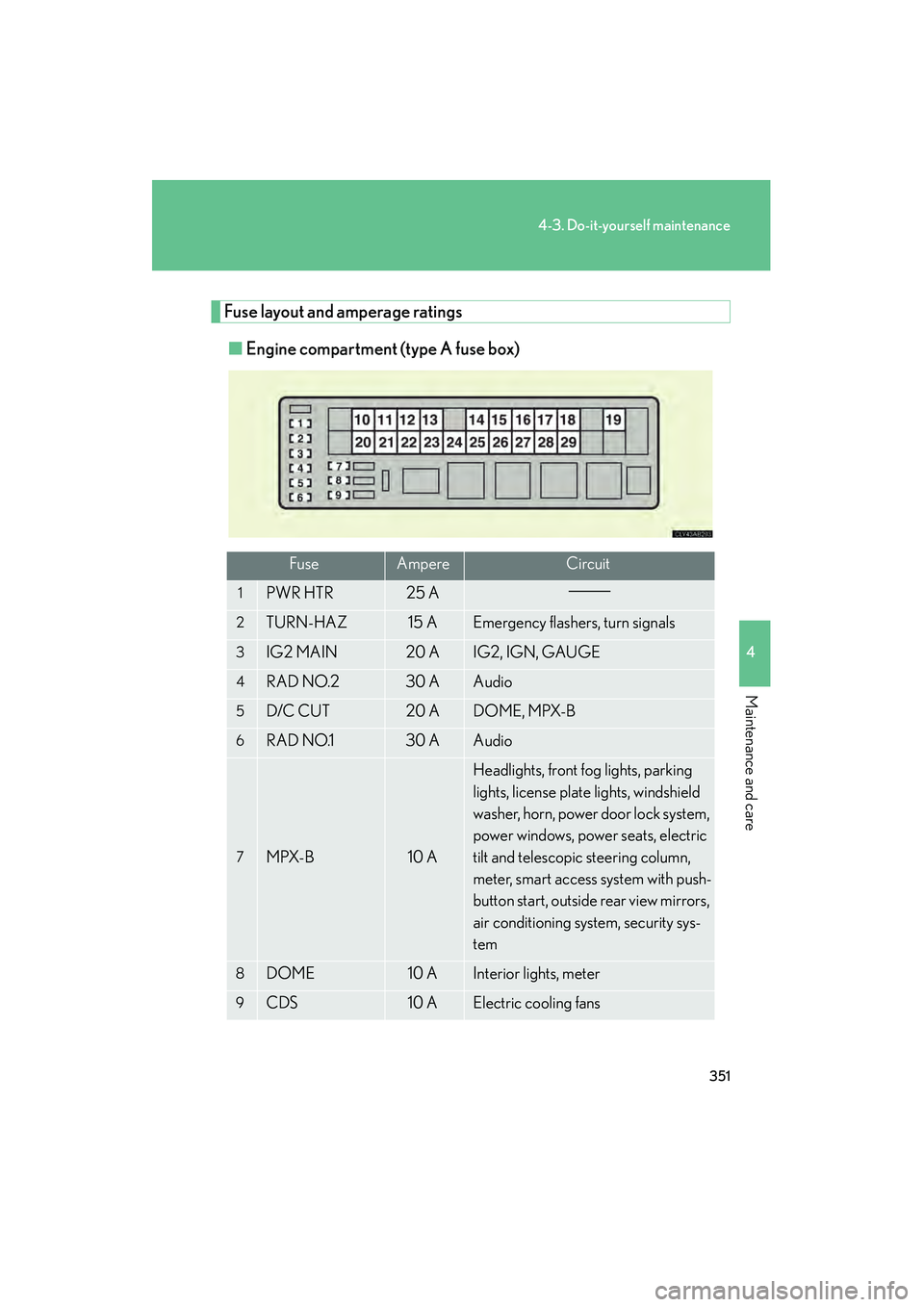 Lexus IS250 2009 Service Manual 351
4-3. Do-it-yourself maintenance
4
Maintenance and care
08_IS350/250_U_(L/O_0808)
Fuse layout and amperage ratings■ Engine compartment (type A fuse box)
FuseAmpereCircuit
1PWR HTR25 A
2TURN-HAZ15