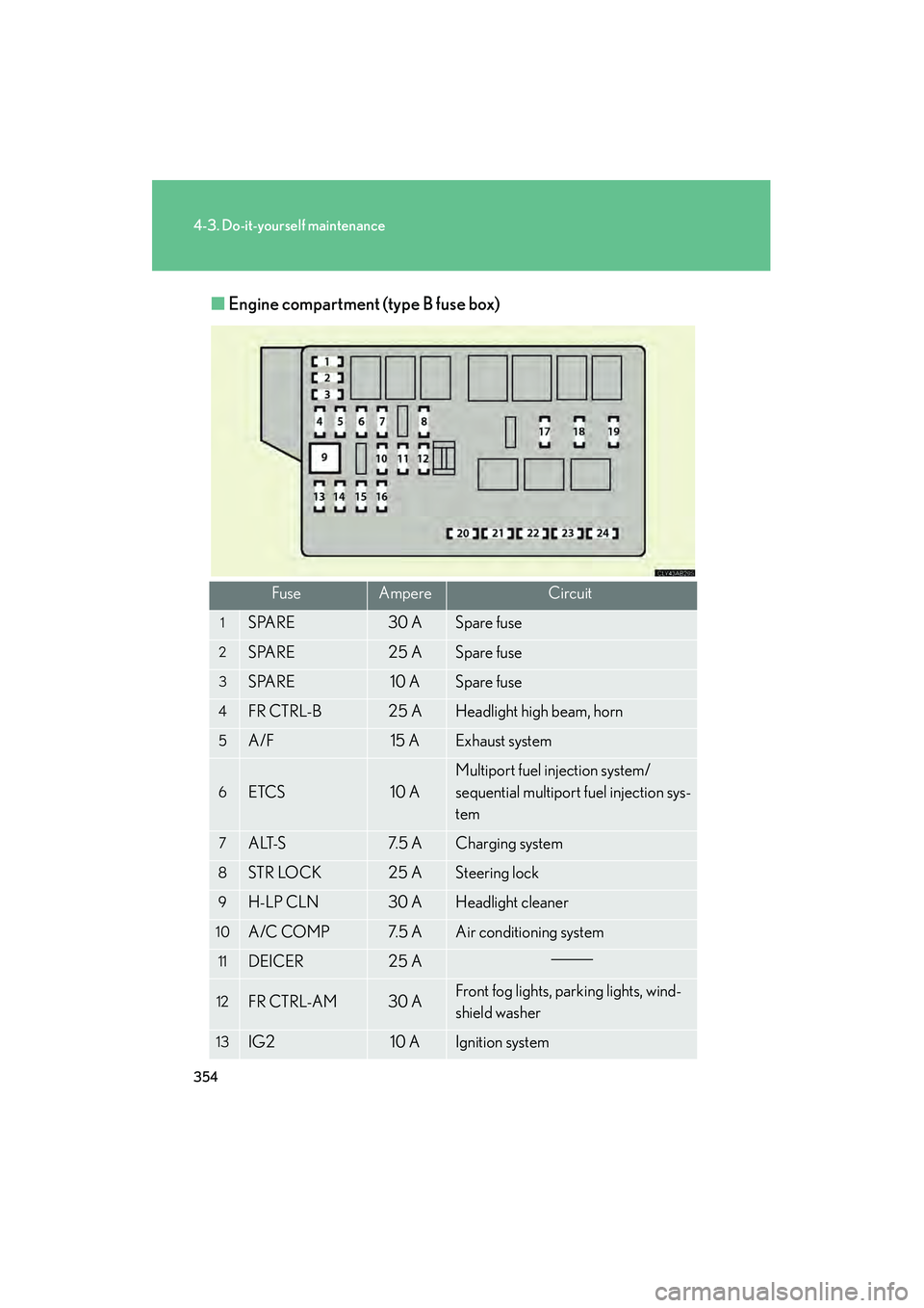 Lexus IS250 2009 User Guide 354
4-3. Do-it-yourself maintenance
08_IS350/250_U_(L/O_0808)■
Engine compartment (type B fuse box)
FuseAmpereCircuit
1SPARE30 ASpare fuse
2SPARE25 ASpare fuse
3SPARE10 ASpare fuse
4FR CTRL-B25 AHea Lexus IS250 2009 User Guide 354
4-3. Do-it-yourself maintenance
08_IS350/250_U_(L/O_0808)■
Engine compartment (type B fuse box)
FuseAmpereCircuit
1SPARE30 ASpare fuse
2SPARE25 ASpare fuse
3SPARE10 ASpare fuse
4FR CTRL-B25 AHea