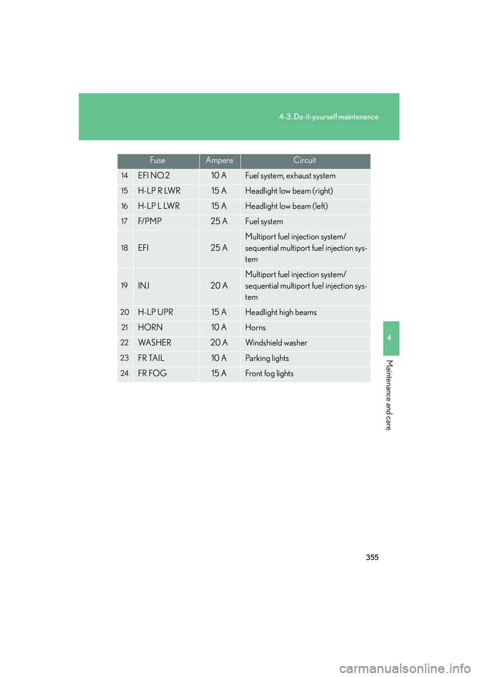 Lexus IS250 2009 User Guide 355
4-3. Do-it-yourself maintenance
4
Maintenance and care
08_IS350/250_U_(L/O_0808)
14EFI NO.210 AFuel system, exhaust system
15H-LP R LWR15 AHeadlight low beam (right)
16H-LP L LWR15 AHeadlight low Lexus IS250 2009 User Guide 355
4-3. Do-it-yourself maintenance
4
Maintenance and care
08_IS350/250_U_(L/O_0808)
14EFI NO.210 AFuel system, exhaust system
15H-LP R LWR15 AHeadlight low beam (right)
16H-LP L LWR15 AHeadlight low