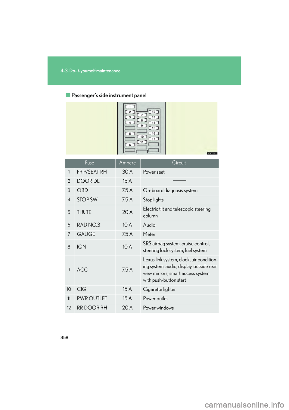 Lexus IS250 2009 Repair Manual 358
4-3. Do-it-yourself maintenance
08_IS350/250_U_(L/O_0808)■
Passenger’s side instrument panel
FuseAmpereCircuit
1FR P/SEAT RH30 APo w e r  s e a t
2DOOR DL15 A
3OBD7. 5  AOn-board diagnosis sys