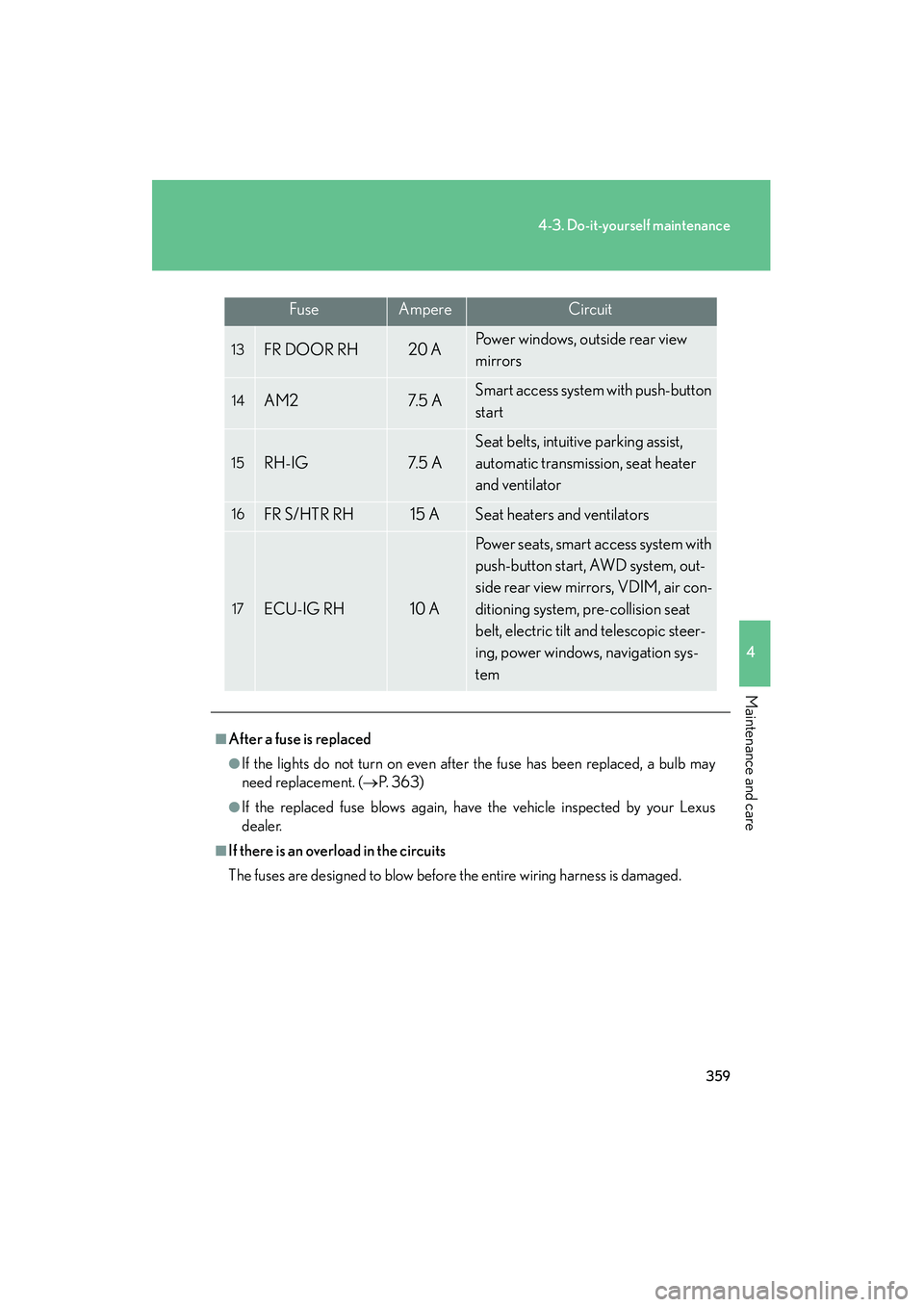 Lexus IS250 2009 Service Manual 359
4-3. Do-it-yourself maintenance
4
Maintenance and care
08_IS350/250_U_(L/O_0808)
FuseAmpereCircuit
13FR DOOR RH20 APo w e r  w i n d o w s ,  o u t s i d e  r e a r  v i e w  
mirrors
14AM27. 5  A
