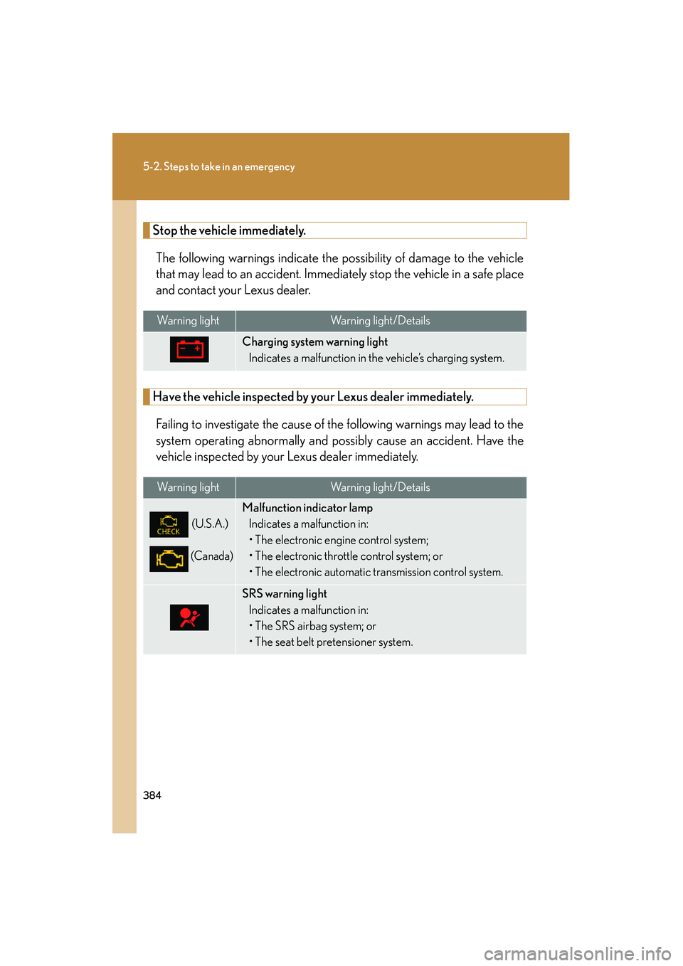 Lexus IS250 2009  Owners Manual 384
5-2. Steps to take in an emergency
08_IS350/250_U_(L/O_0808)
Stop the vehicle immediately.
The following warnings indicate the possibility of damage to the vehicle
that may lead to an accident. Im