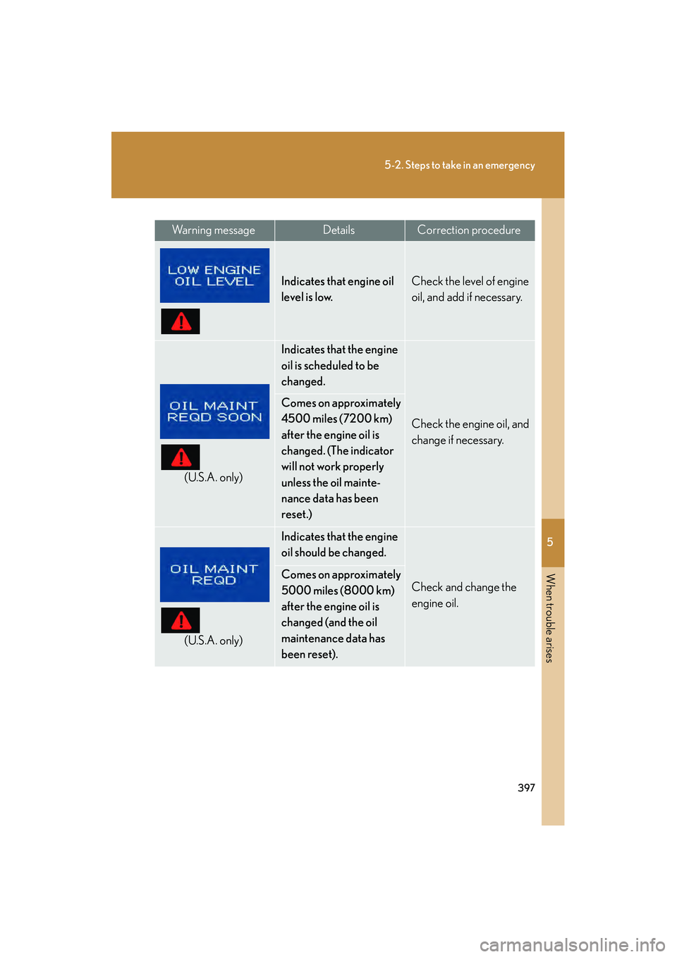 Lexus IS250 2009  Owners Manual 5
When trouble arises
397
5-2. Steps to take in an emergency
08_IS350/250_U_(L/O_0808)
Wa r n i n g  m e s s a g eDetailsCorrection procedure
Indicates that engine oil 
level is low.Check the level of