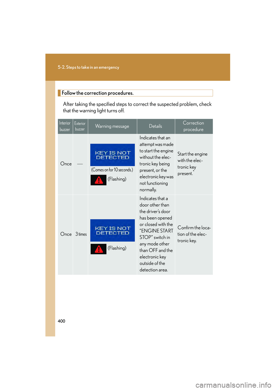 Lexus IS250 2009 Owners Guide 400
5-2. Steps to take in an emergency
08_IS350/250_U_(L/O_0808)
Follow the correction procedures.After taking the specified steps to correct the suspected problem, check
that the warning light turns Lexus IS250 2009 Owners Guide 400
5-2. Steps to take in an emergency
08_IS350/250_U_(L/O_0808)
Follow the correction procedures.After taking the specified steps to correct the suspected problem, check
that the warning light turns