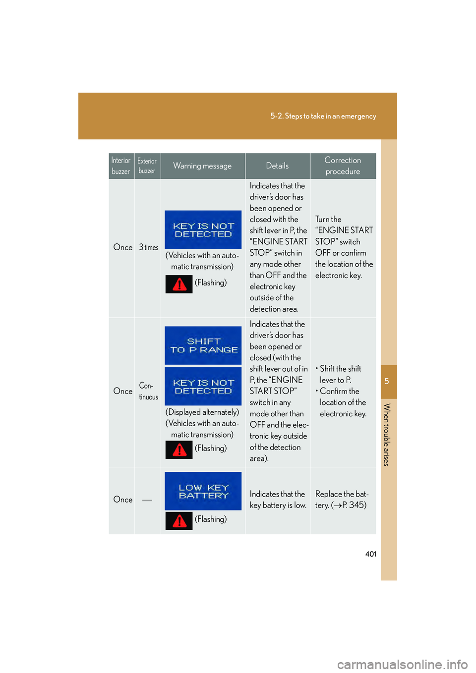 Lexus IS250 2009  Owners Manual 5
When trouble arises
401
5-2. Steps to take in an emergency
08_IS350/250_U_(L/O_0808)
InteriorbuzzerExterior buzzerWa r n i n g  m e s s a g eDetailsCorrection 
procedure
Once3 times
(Vehicles with a