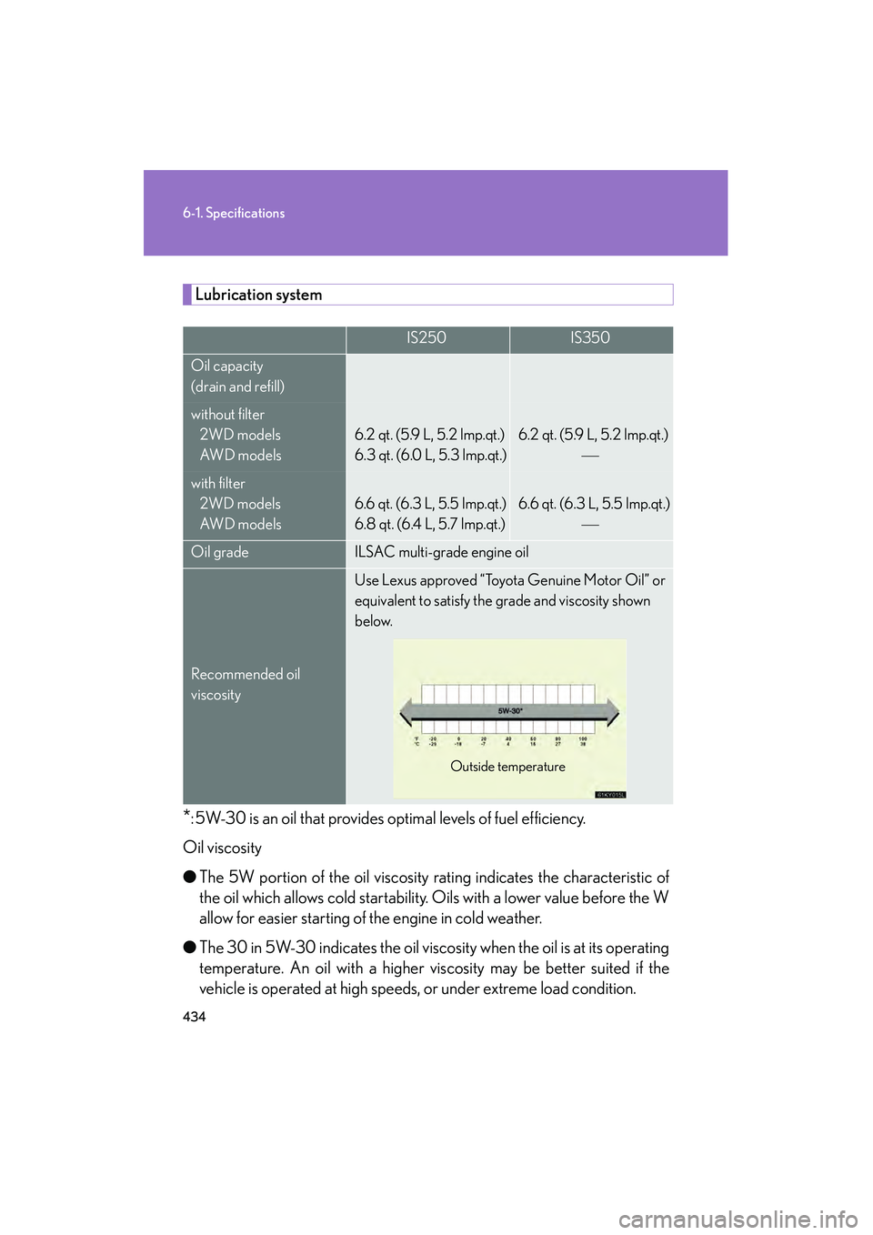 Lexus IS250 2009  Owners Manual 434
6-1. Specifications
08_IS350/250_U_(L/O_0808)
Lubrication system
*: 5W-30 is an oil that provides optimal levels of fuel efficiency.
Oil viscosity
● The 5W portion of the oil viscosity rating in