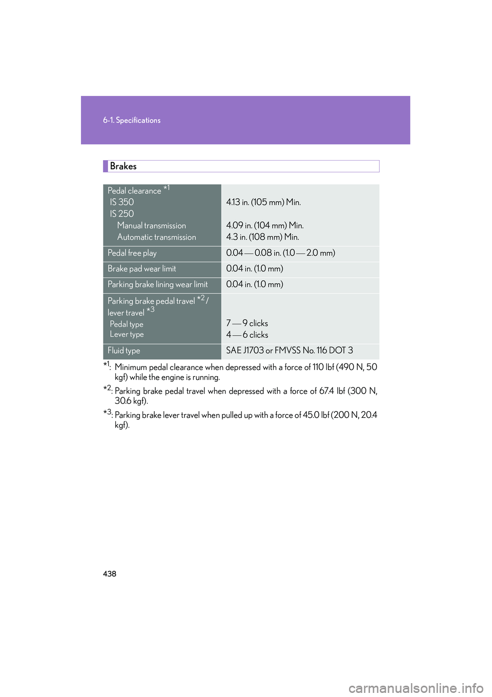 Lexus IS250 2009  Owners Manual 438
6-1. Specifications
08_IS350/250_U_(L/O_0808)
Brakes
*1: Minimum pedal clearance when depressed with a force of 110 lbf (490 N, 50
kgf) while the engine is running.
*2: Parking brake pedal travel 
