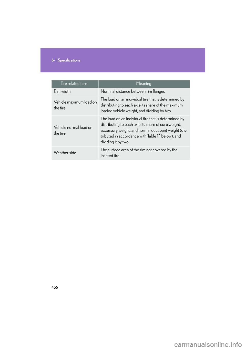 Lexus IS250 2009  Owners Manual 456
6-1. Specifications
08_IS350/250_U_(L/O_0808)
Tire related termMeaning
Rim widthNominal distance between rim flanges
Vehicle maximum load on 
the tireThe load on an individual tire that is determi