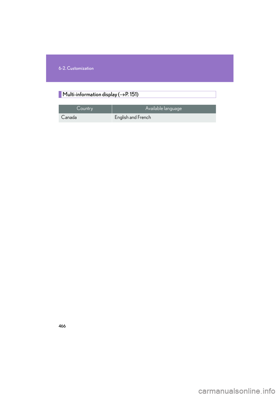 Lexus IS250 2009 Repair Manual 466
6-2. Customization
08_IS350/250_U_(L/O_0808)
Multi-information display (P. 151)
CountryAvailable language
CanadaEnglish and French 