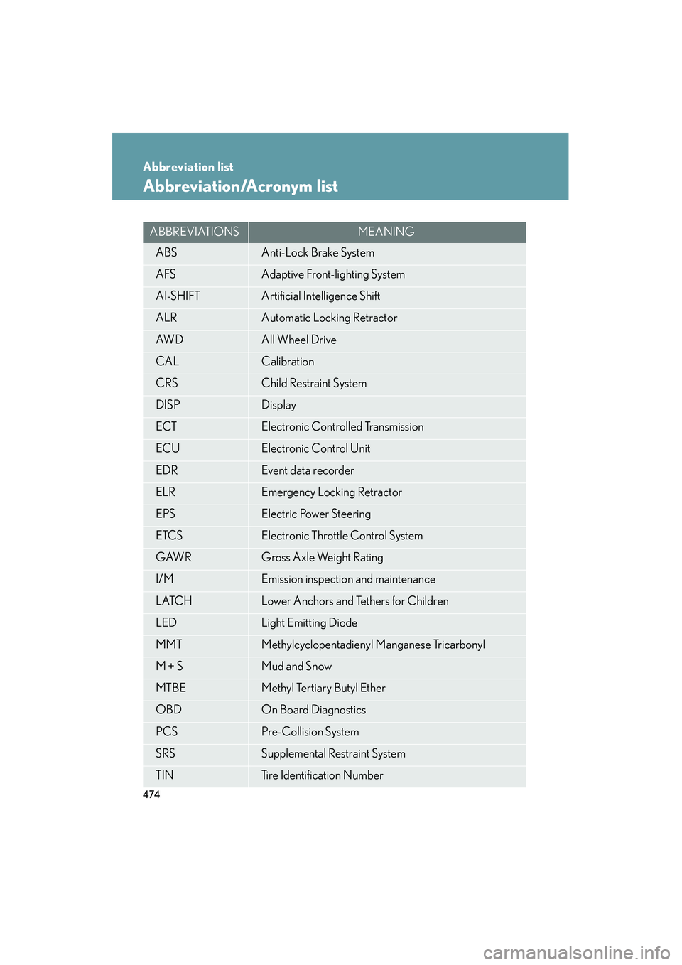 Lexus IS250 2009 Manual PDF 474
08_IS350/250_U_(L/O_0808)
Abbreviation list
Abbreviation/Acronym list
ABBREVIATIONSMEANING
ABSAnti-Lock Brake System
AFSAdaptive Front-lighting System
AI-SHIFTArtificial Intelligence Shift
ALRAuto Lexus IS250 2009 Manual PDF 474
08_IS350/250_U_(L/O_0808)
Abbreviation list
Abbreviation/Acronym list
ABBREVIATIONSMEANING
ABSAnti-Lock Brake System
AFSAdaptive Front-lighting System
AI-SHIFTArtificial Intelligence Shift
ALRAuto
