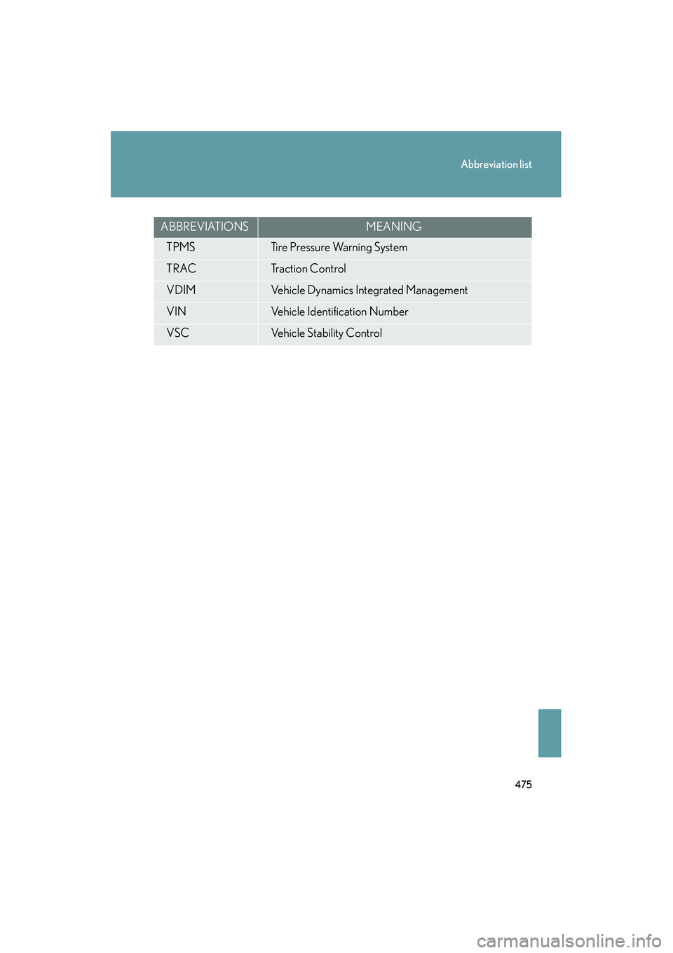Lexus IS250 2009  Owners Manual 475
Abbreviation list
08_IS350/250_U_(L/O_0808)
TPMSTire Pressure Warning System
TRACTr a c t i o n  C o n t r o l
VDIMVehicle Dynamics Integrated Management
VINVehicle Identification Number
VSCVehicl