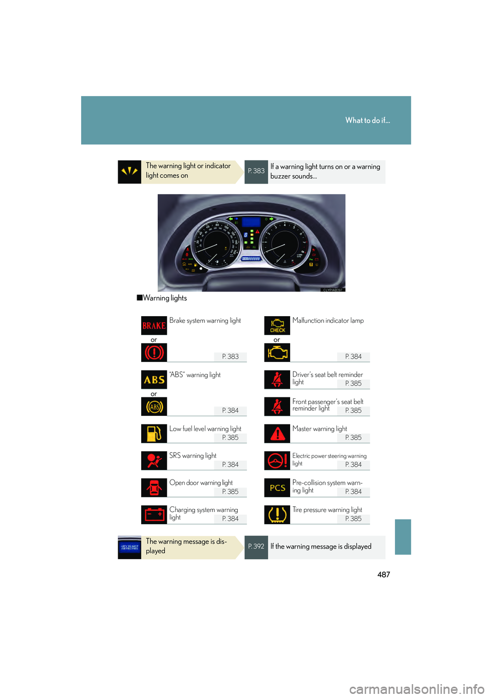 Lexus IS250 2009 Manual PDF 487
What to do if...
08_IS350/250_U_(L/O_0808)
The warning light or indicator
light comes onP. 3 8 3If a warning light turns on or a warning
buzzer sounds...
■Warning lights
or or
P. 3 8 3P. 3 Lexus IS250 2009 Manual PDF 487
What to do if...
08_IS350/250_U_(L/O_0808)
The warning light or indicator
light comes onP. 3 8 3If a warning light turns on or a warning
buzzer sounds...
■Warning lights
or or
P. 3 8 3P. 3