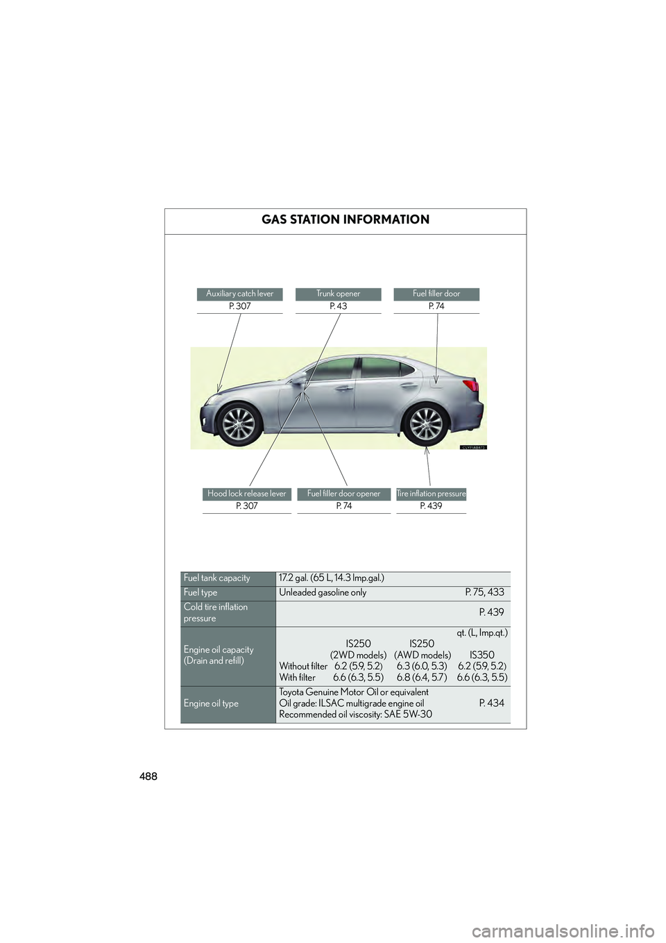 Lexus IS250 2009 Owners Manual 488
08_IS350/250_U_(L/O_0808)
GAS STATION INFORMATION
Auxiliary catch leverP. 3 0 7Trunk openerP. 4 3Fuel filler door P. 74
Hood lock release lever P. 3 0 7Fuel filler door opener P. 74Tire infla Lexus IS250 2009 Owners Manual 488
08_IS350/250_U_(L/O_0808)
GAS STATION INFORMATION
Auxiliary catch leverP. 3 0 7Trunk openerP. 4 3Fuel filler door P. 74
Hood lock release lever P. 3 0 7Fuel filler door opener P. 74Tire infla