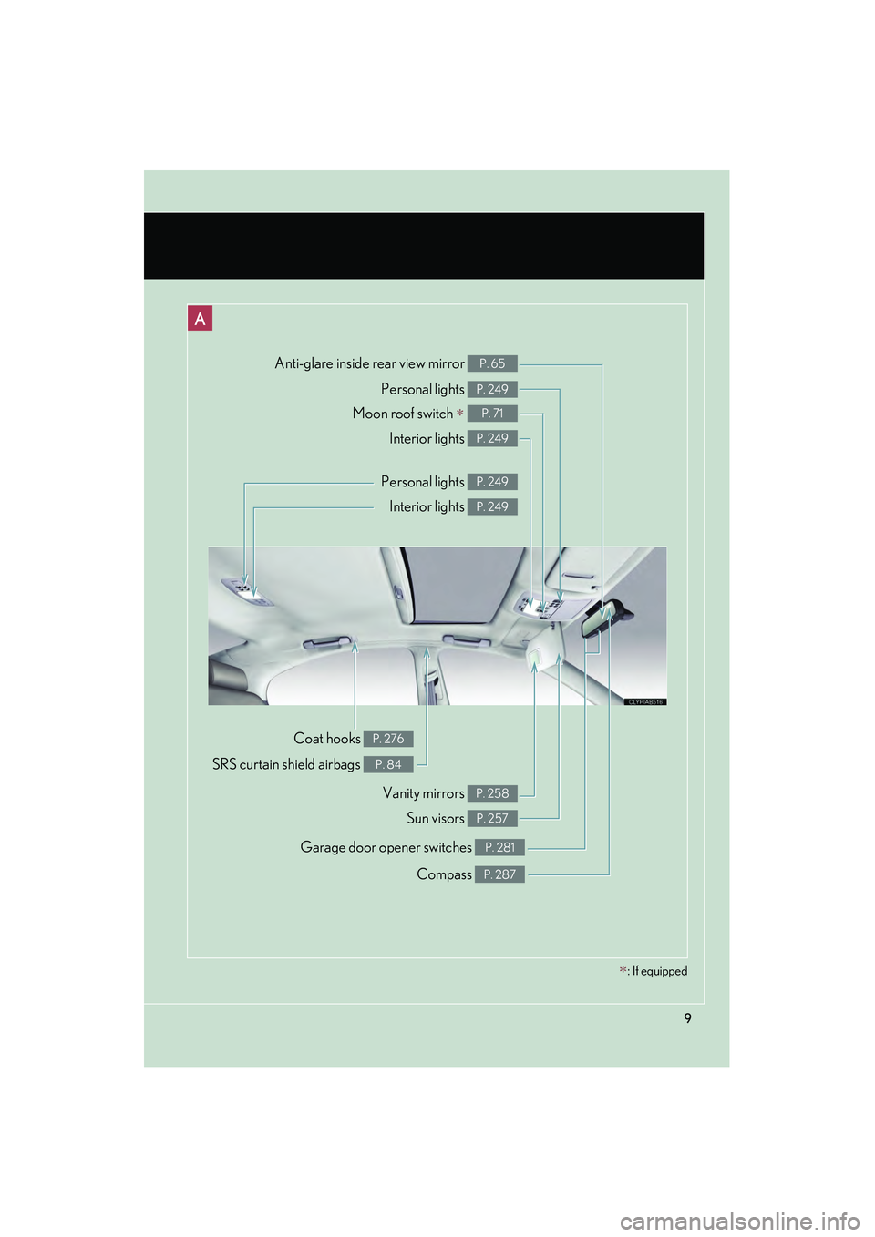 Lexus IS250 2009  Owners Manual 08_IS350/250_U_(L/O_0808)
9
Compass P. 287
Garage door opener switches P. 281
Anti-glare inside rear view mirror P. 65
Personal lights P. 249
Moon roof switch  P. 71
Interior lights P. 249
Vanity mir