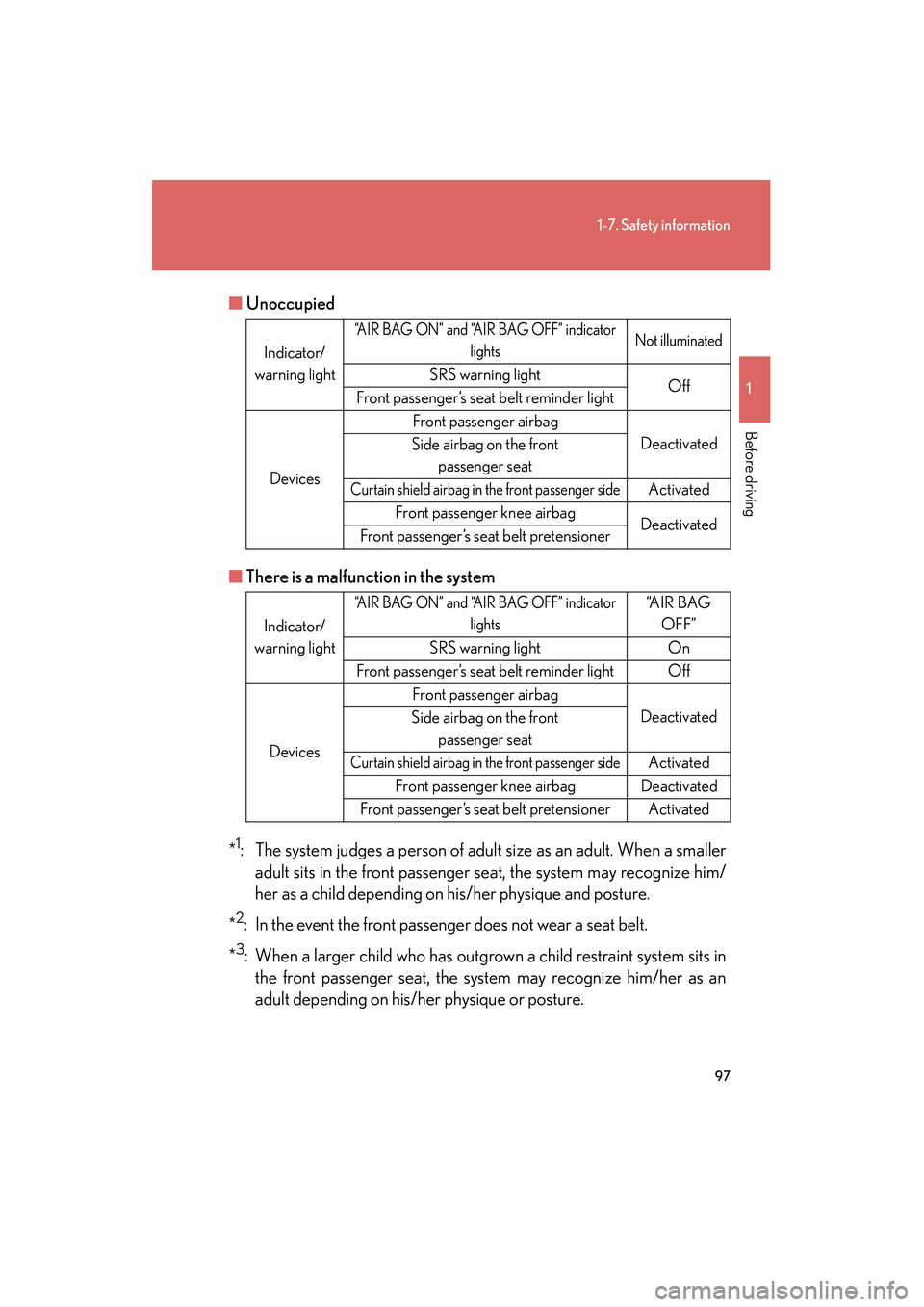 Lexus IS250 2009  Owners Manual 97
1-7. Safety information
1
Before driving
08_IS350/250_U_(L/O_0808)■
Unoccupied
■ There is a malfunction in the system
*
1: The system judges a person of adult size as an adult. When a smaller a
