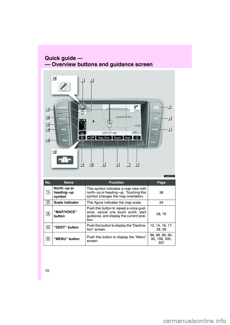 Lexus IS250 2009 Navigation Manual 10
0U5121X
No.NameFunctionPage
1
North−up or
heading −up
symbolThis symbol indicates a map view with
north− up or heading −up. Touching this
symbol changes the map orientation.
36
2Scale indic Lexus IS250 2009 Navigation Manual 10
0U5121X
No.NameFunctionPage
1
North−up or
heading −up
symbolThis symbol indicates a map view with
north− up or heading −up. Touching this
symbol changes the map orientation.
36
2Scale indic