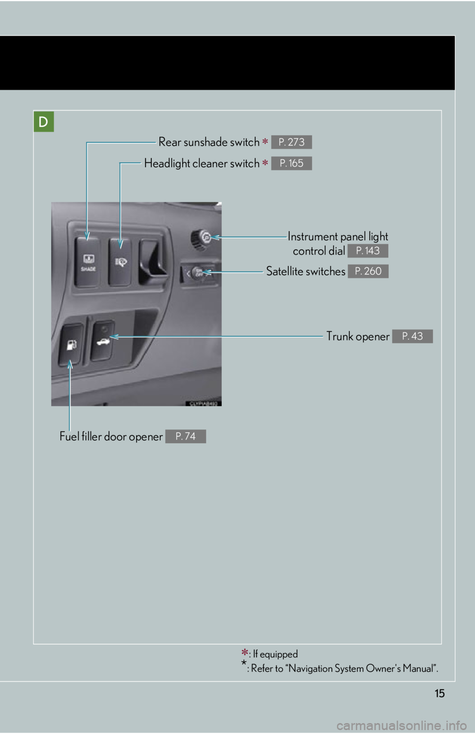 Lexus IS250 2009  Do-it-yourself maintenance / LEXUS 2009 IS350/250 OWNERS MANUAL (OM53669U) 15
D
Rear sunshade switch  P. 273
Trunk opener P. 43
Fuel filler door opener P. 74
Headlight cleaner switch  P. 165
Satellite switches P. 260
Instrument panel lightcontrol dial 
P. 143
: If e