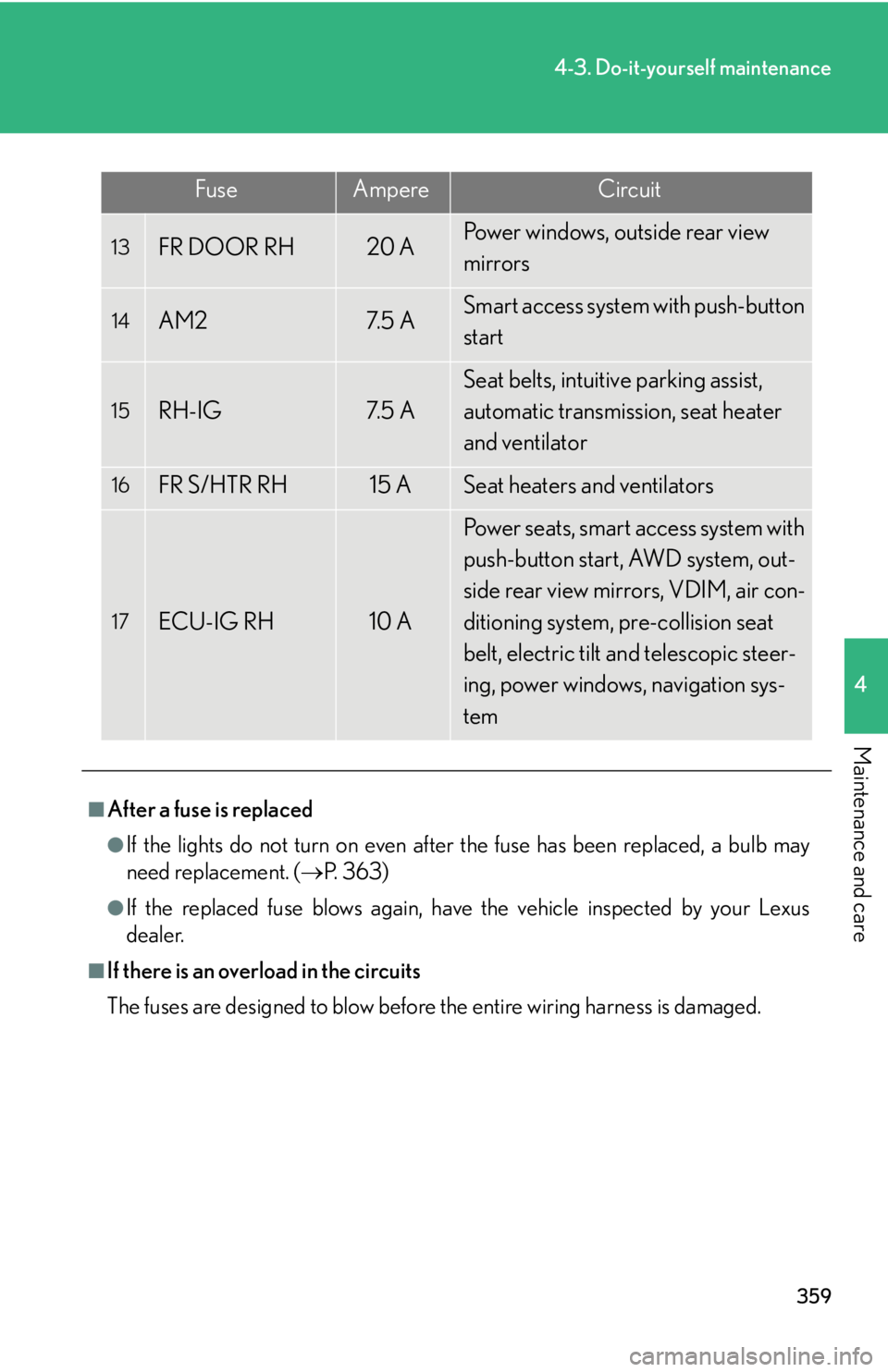 Lexus IS250 2009  Do-it-yourself maintenance / LEXUS 2009 IS350/250 OWNERS MANUAL (OM53669U) 359
4-3. Do-it-yourself maintenance
4
Maintenance and care
FuseAmpereCircuit
13FR DOOR RH20 APower windows, outside rear view 
mirrors
14AM27. 5  ASmart access system with push-button 
start
15RH-IG7.