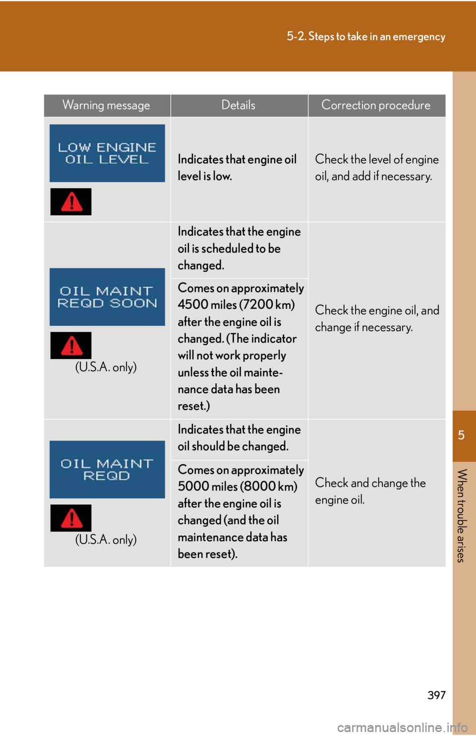 Lexus IS250 2009  Do-it-yourself maintenance / LEXUS 2009 IS350/250 OWNERS MANUAL (OM53669U) 5
When trouble arises
397
5-2. Steps to take in an emergency
Wa r n i n g  m e s s a g eDetailsCorrection procedure
Indicates that engine oil 
level is low.Check the level of engine 
oil, and add if n