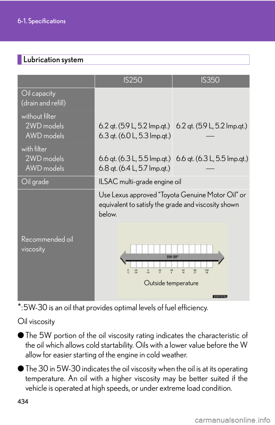 Lexus IS250 2009  Do-it-yourself maintenance / LEXUS 2009 IS350/250 OWNERS MANUAL (OM53669U) 434
6-1. Specifications
Lubrication system
*: 5W-30 is an oil that provides optimal levels of fuel efficiency.
Oil viscosity
● The 5W portion of the oil viscosity rating indicates the characteristic