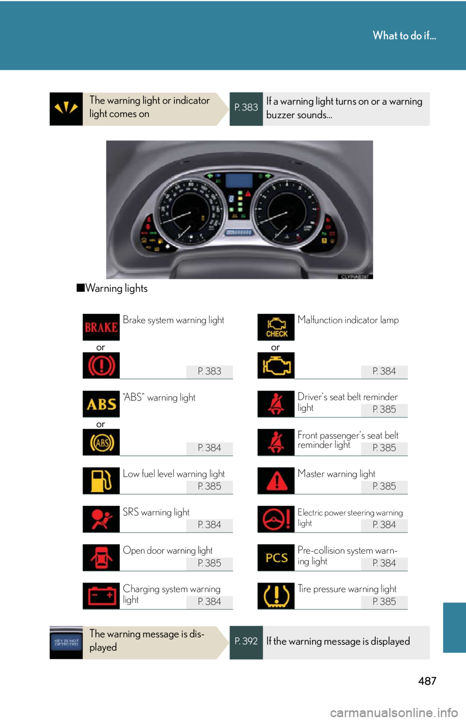 Lexus IS250 2009 Do-it-yourself maintenance / LEXUS 2009 IS350/250 OWNERS MANUAL (OM53669U) 487
What to do if...
The warning light or indicator
light comes onP. 3 8 3If a warning light turns on or a warning
buzzer sounds...
■Warning lights
or or
P. 3 8 3P. 3 8 4
P. 3 8 5
or
P. 3 8 4 Lexus IS250 2009 Do-it-yourself maintenance / LEXUS 2009 IS350/250 OWNERS MANUAL (OM53669U) 487
What to do if...
The warning light or indicator
light comes onP. 3 8 3If a warning light turns on or a warning
buzzer sounds...
■Warning lights
or or
P. 3 8 3P. 3 8 4
P. 3 8 5
or
P. 3 8 4