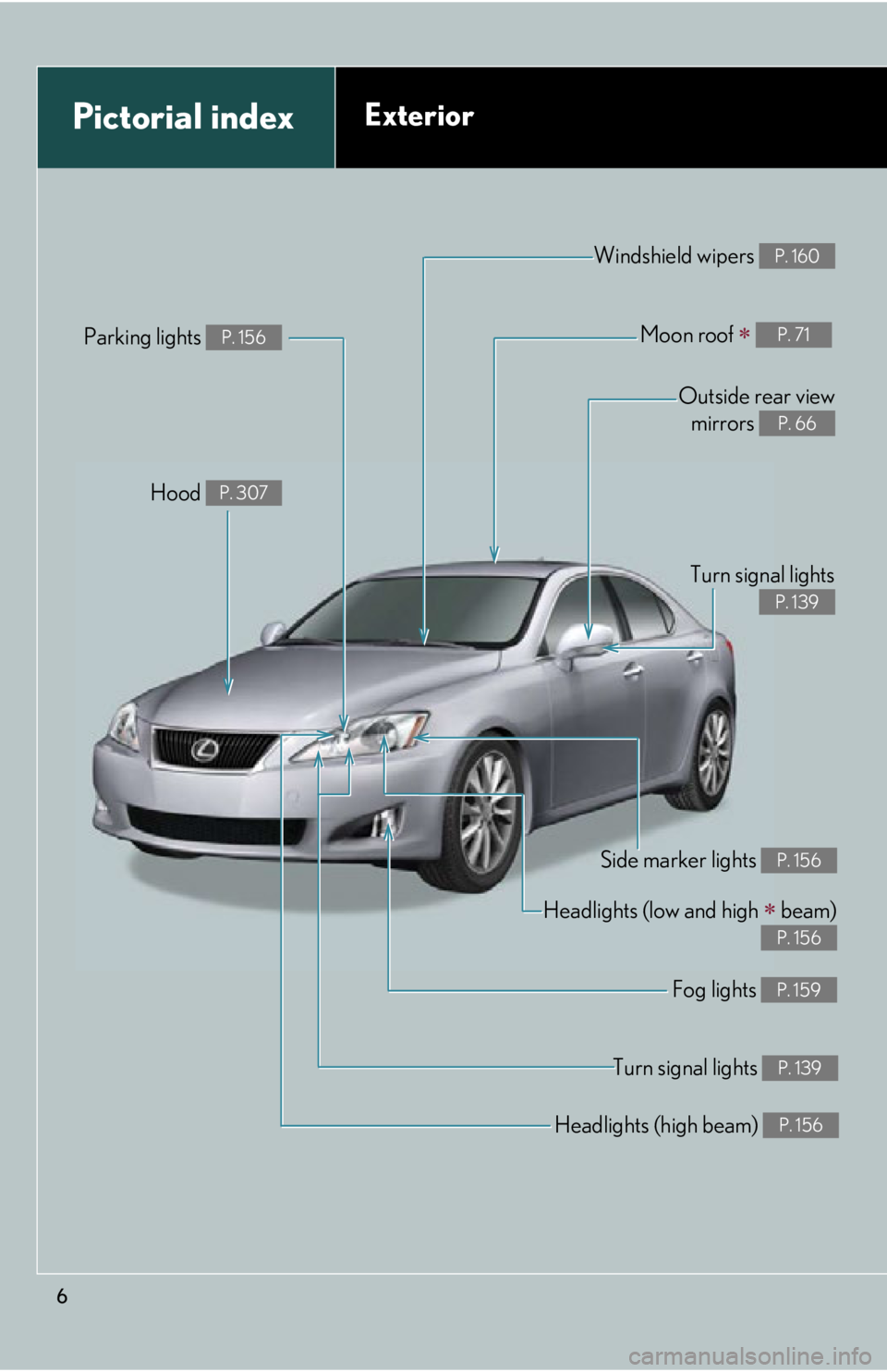 Lexus IS250 2009  Do-it-yourself maintenance / LEXUS 2009 IS350/250 OWNERS MANUAL (OM53669U) 6
Headlights (high beam) P. 156
Pictorial indexExterior
Turn signal lights P. 139
Fog lights P. 159
Side marker lights P. 156
Headlights (low and high  beam)
 
P. 156
Hood P. 307
Parking lights P. 