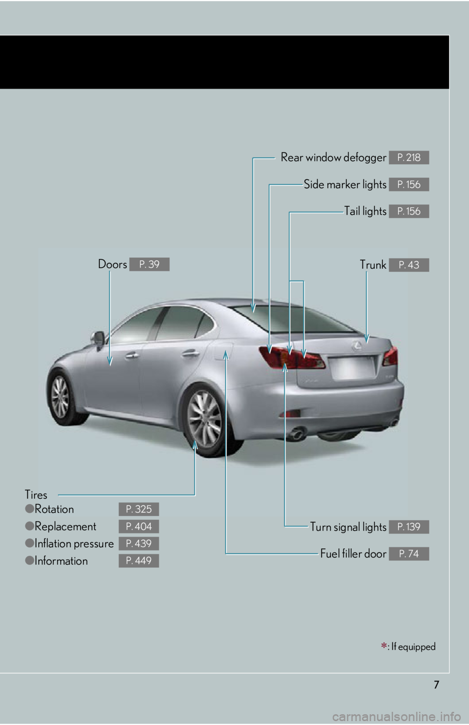 Lexus IS250 2009 Do-it-yourself maintenance / LEXUS 2009 IS350/250 OWNERS MANUAL (OM53669U) 7
: If equipped
Tires
●Rotation
● Replacement
● Inflation pressure
● Information
P. 325
P. 404
P. 439
P. 449
Tail lights P. 156
Side marker lights P. 156
Trunk P. 43
Rear window defogger P. Lexus IS250 2009 Do-it-yourself maintenance / LEXUS 2009 IS350/250 OWNERS MANUAL (OM53669U) 7
: If equipped
Tires
●Rotation
● Replacement
● Inflation pressure
● Information
P. 325
P. 404
P. 439
P. 449
Tail lights P. 156
Side marker lights P. 156
Trunk P. 43
Rear window defogger P.